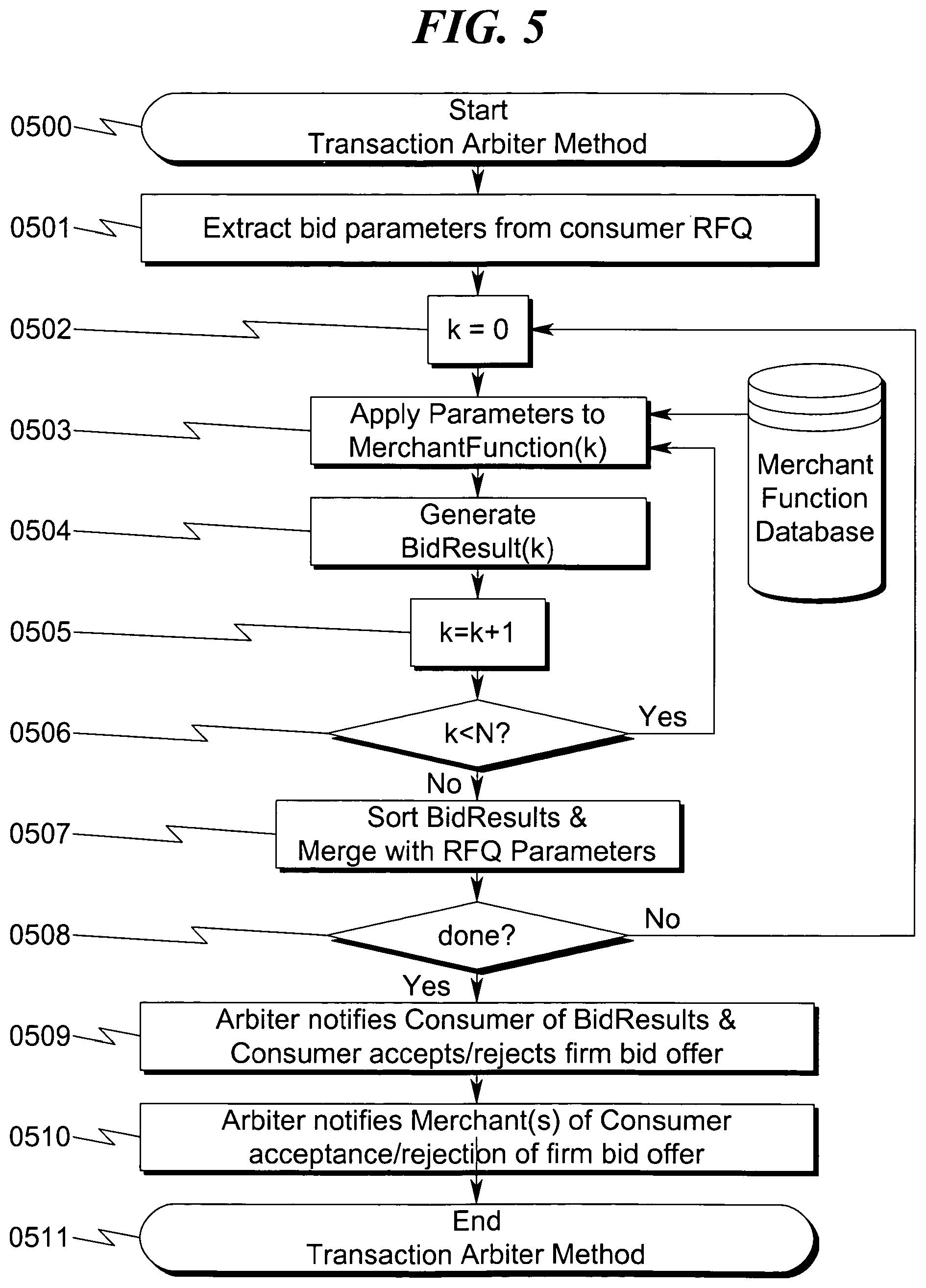 Patent US12361462 Figure 5 – Transaction arbiter system and method