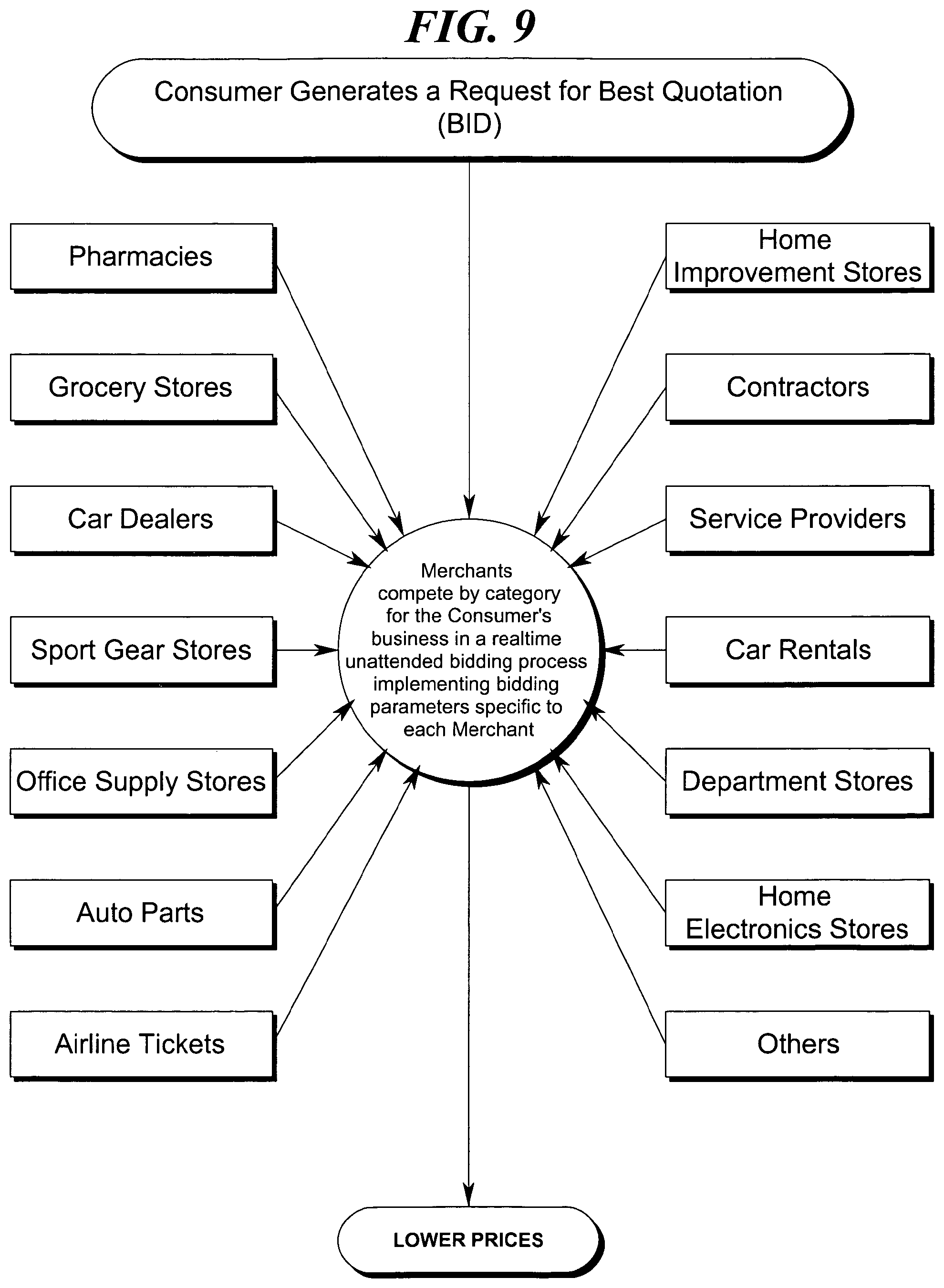 Patent US12361462 Figure 9 – Transaction arbiter system and method