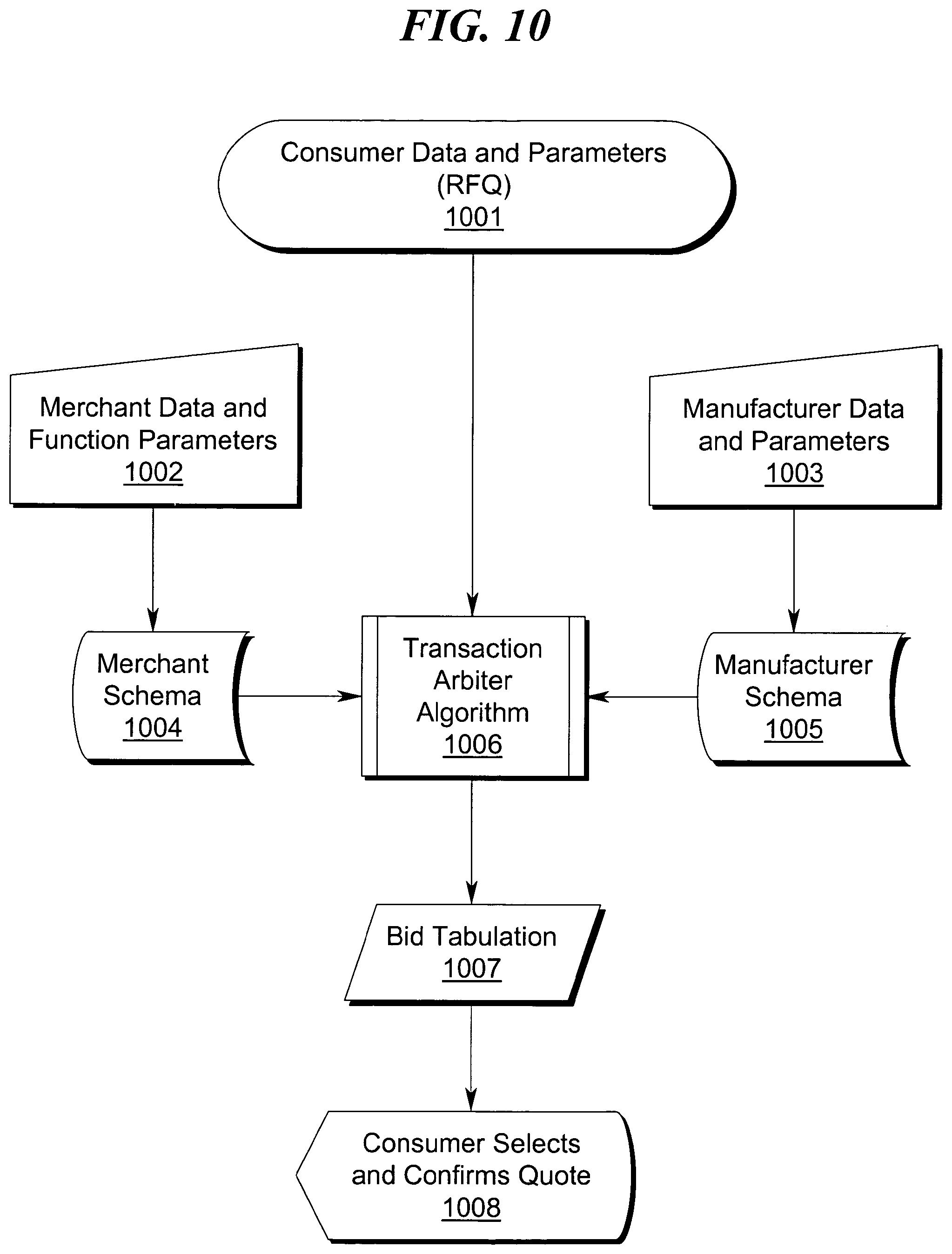 Patent US12361462 Figure 10 – Transaction arbiter system and method