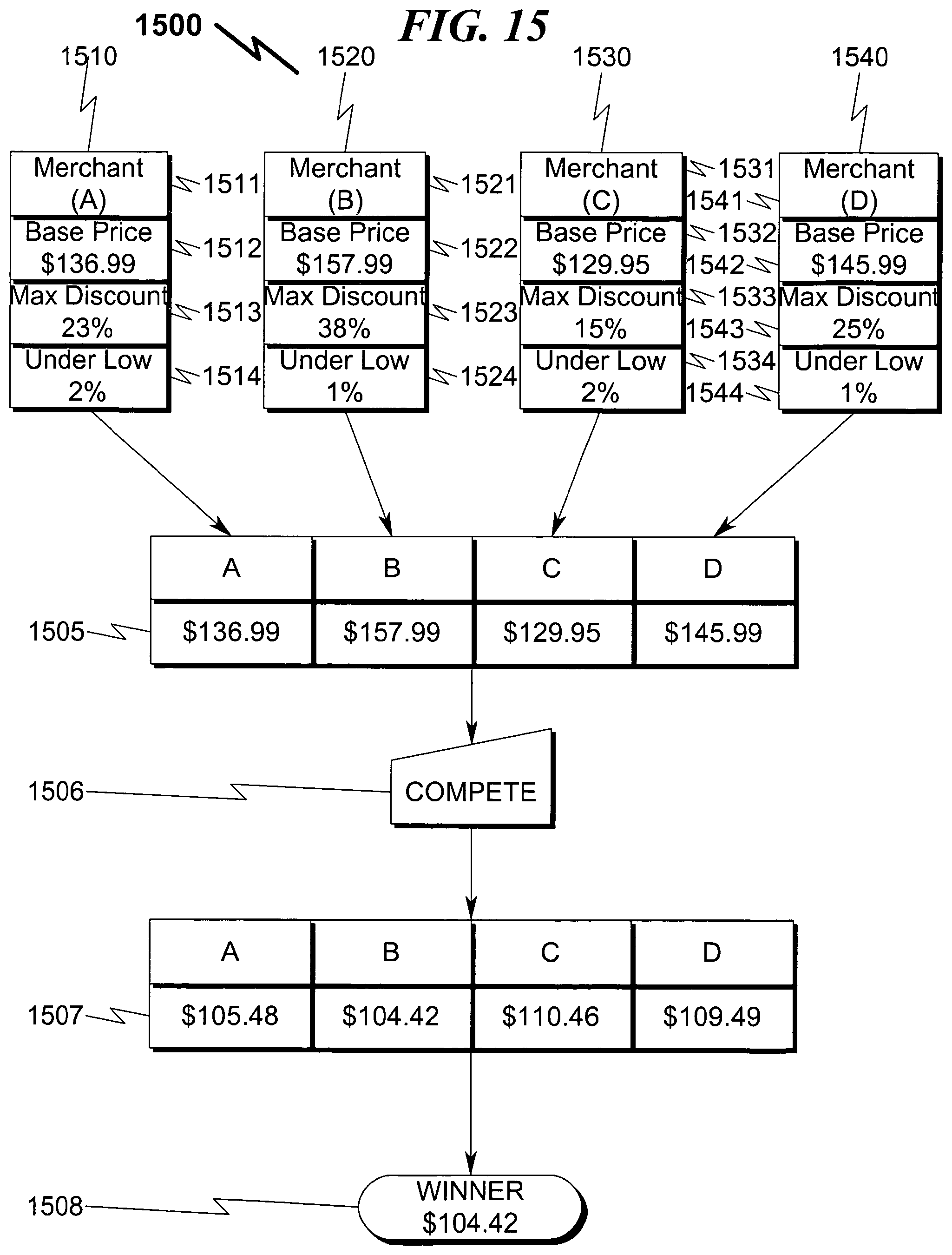 Patent US12361462 Figure 15 – Transaction arbiter system and method