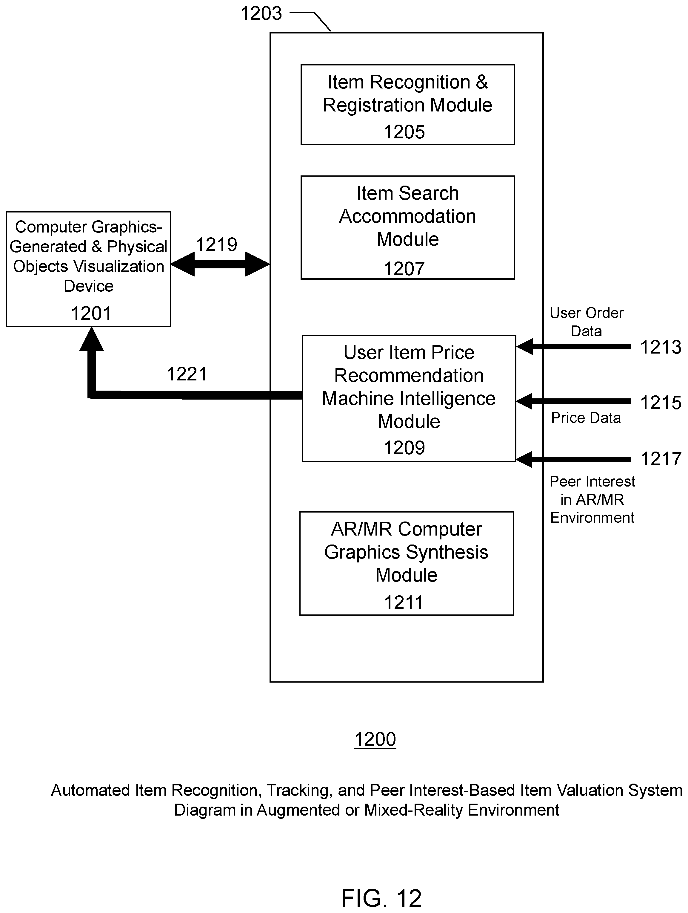 Patent US12361465 Figure 12 – Automated recognition, registration, and tracking of user items and intelligent machine valuation of user items based on peer interests in an augmented-reality or mixed-reality environment