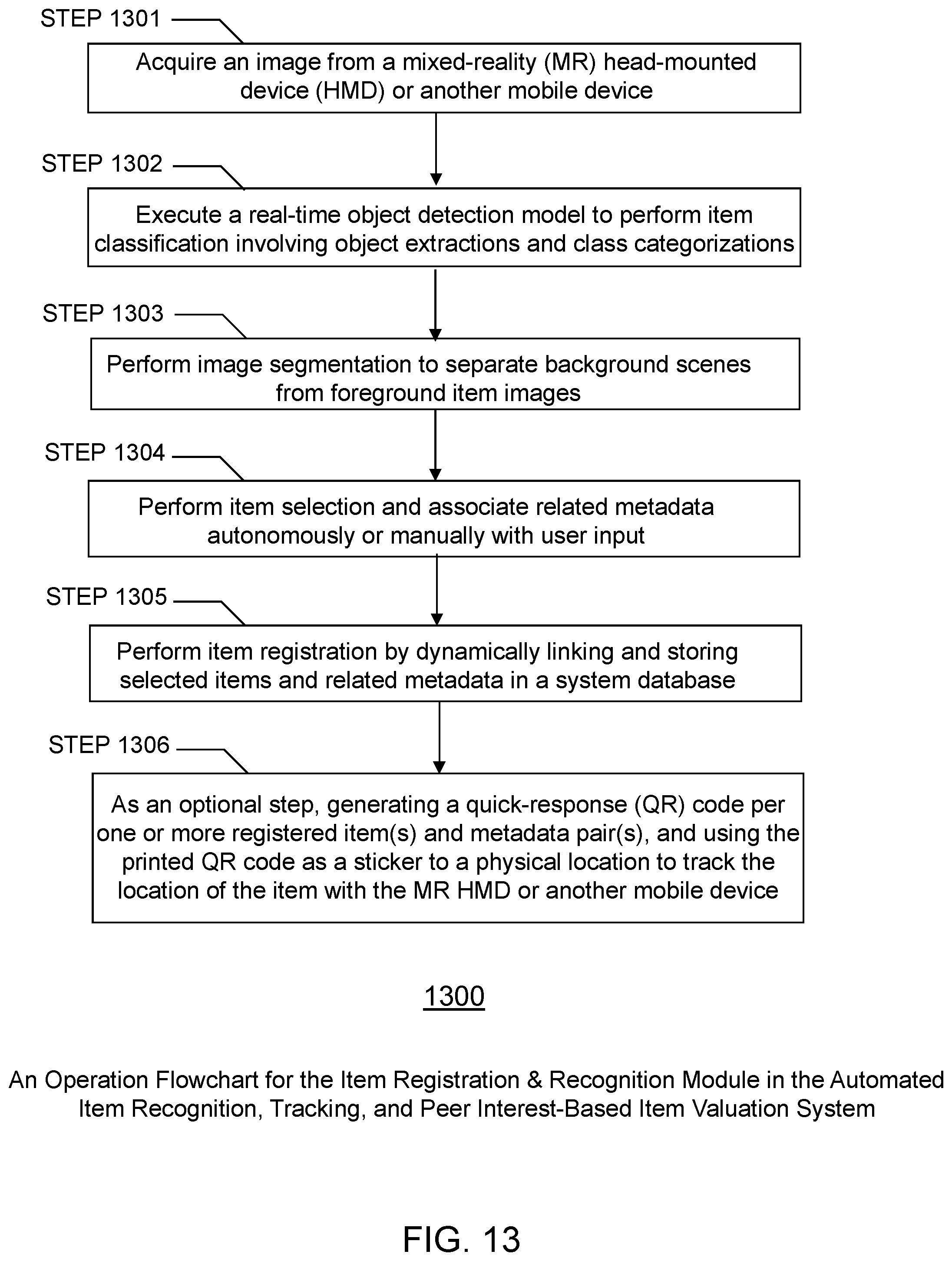 Patent US12361465 Figure 13 – Automated recognition, registration, and tracking of user items and intelligent machine valuation of user items based on peer interests in an augmented-reality or mixed-reality environment
