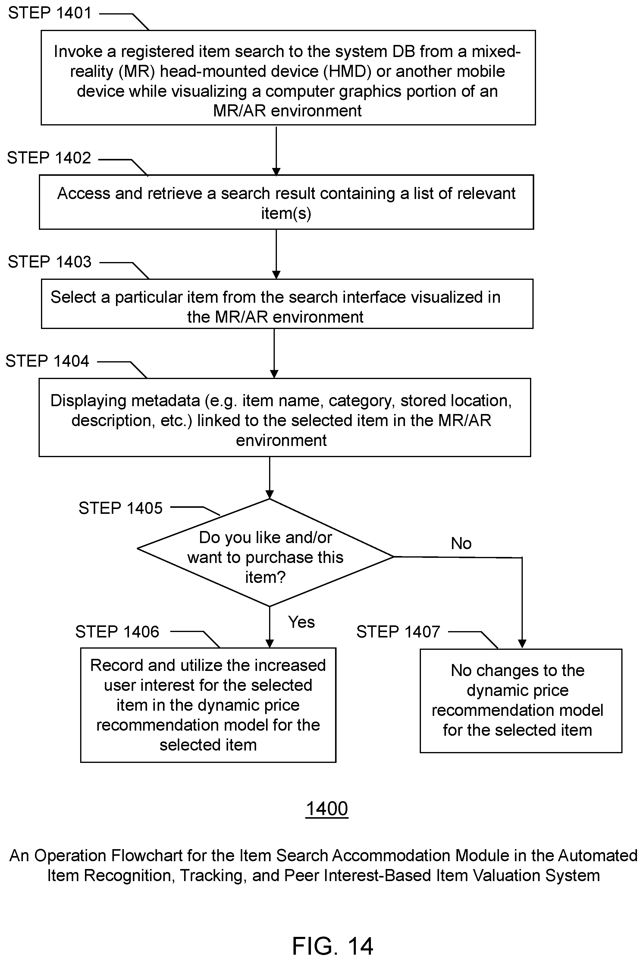 Patent US12361465 Figure 14 – Automated recognition, registration, and tracking of user items and intelligent machine valuation of user items based on peer interests in an augmented-reality or mixed-reality environment
