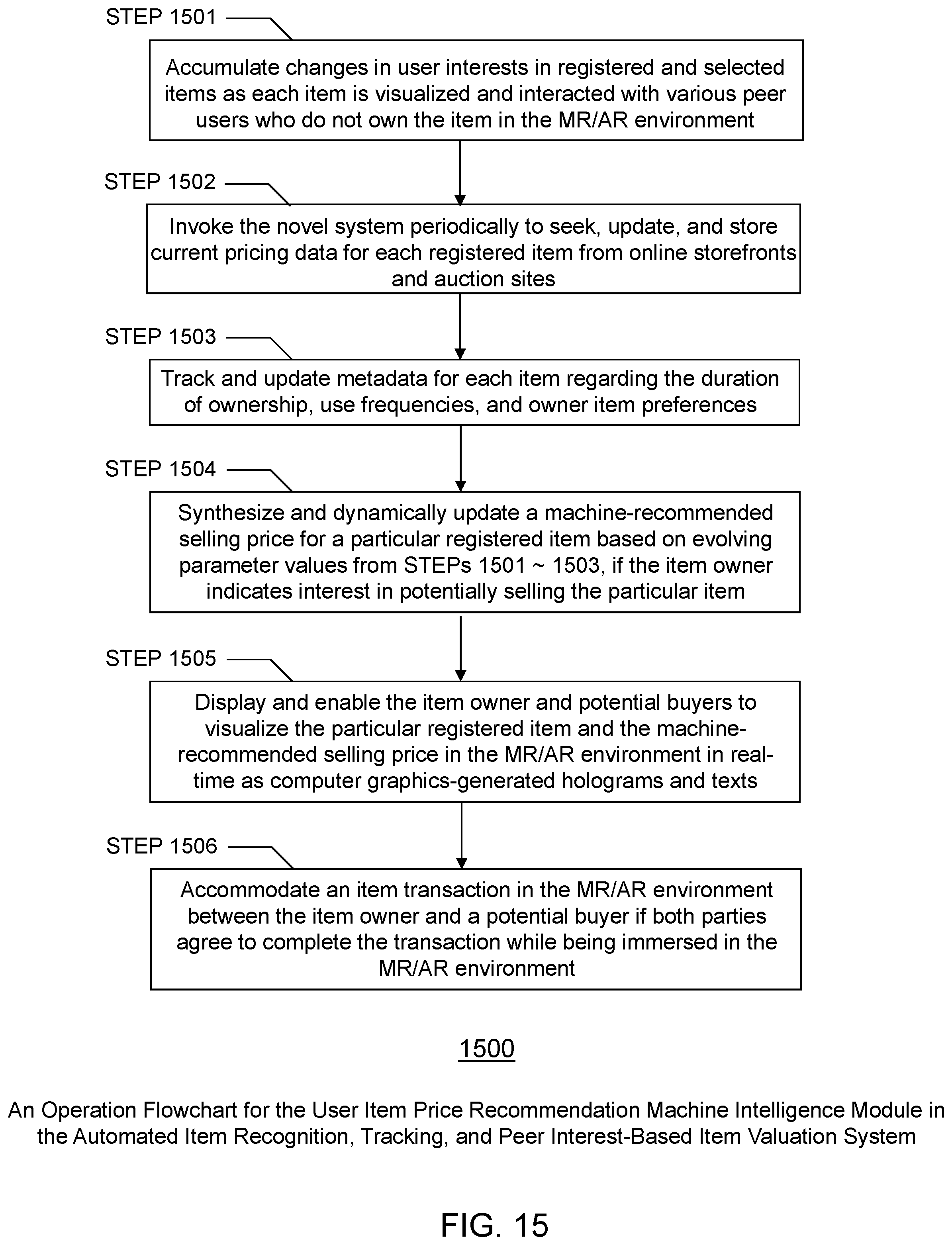 Patent US12361465 Figure 15 – Automated recognition, registration, and tracking of user items and intelligent machine valuation of user items based on peer interests in an augmented-reality or mixed-reality environment