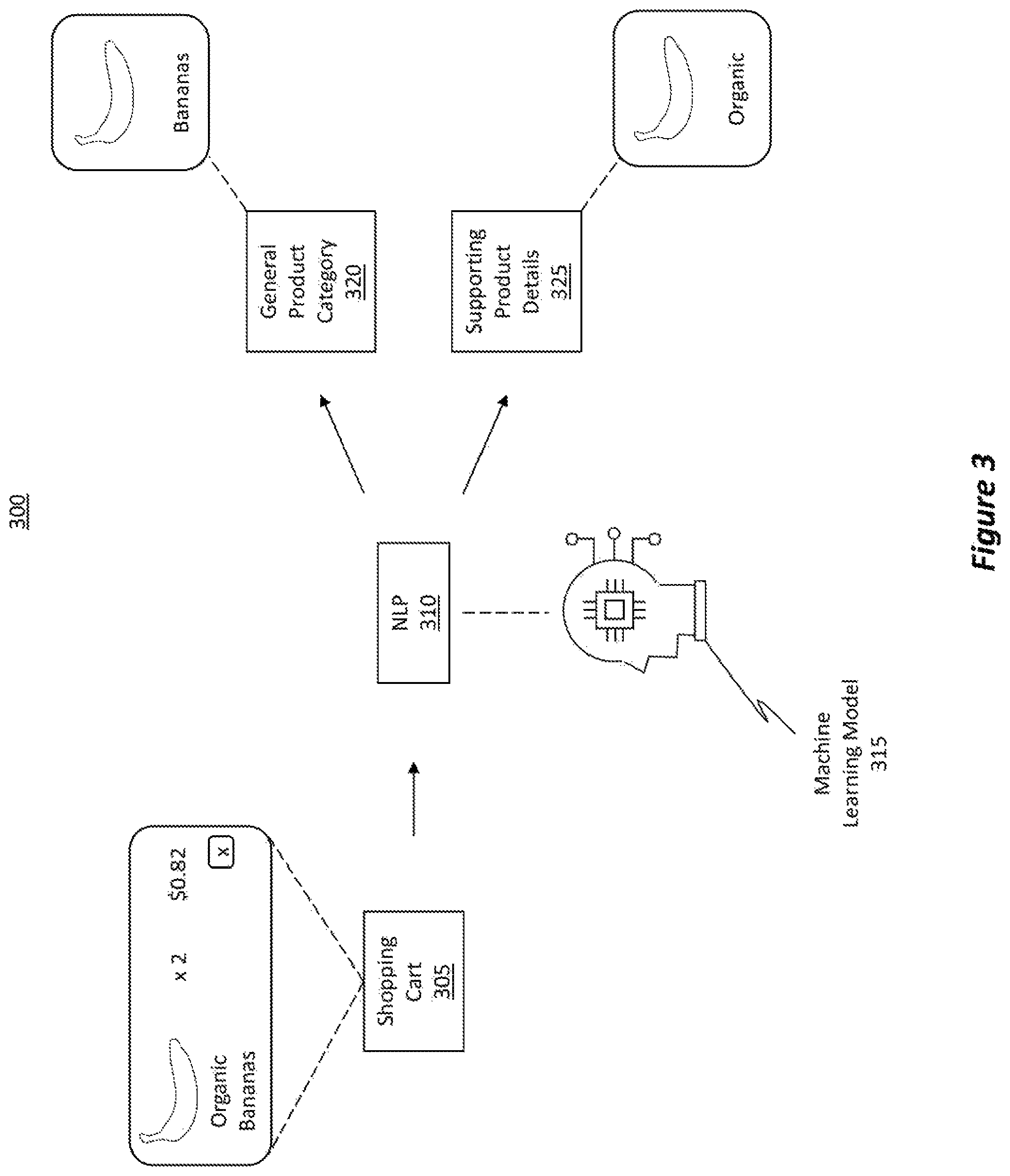 Patent US12361467 Figure 3 – System for personalized recommendations