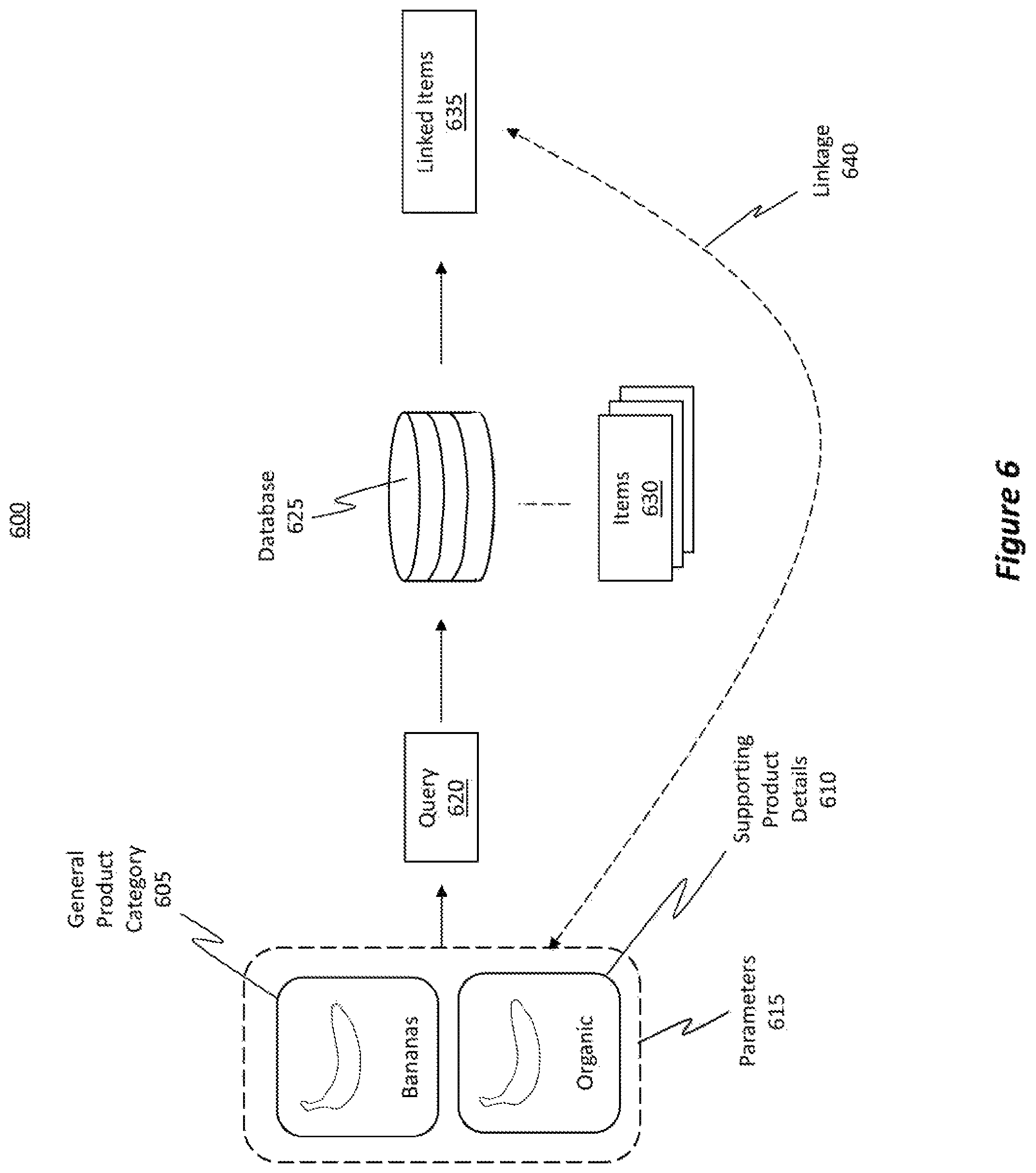 Patent US12361467 Figure 6 – System for personalized recommendations