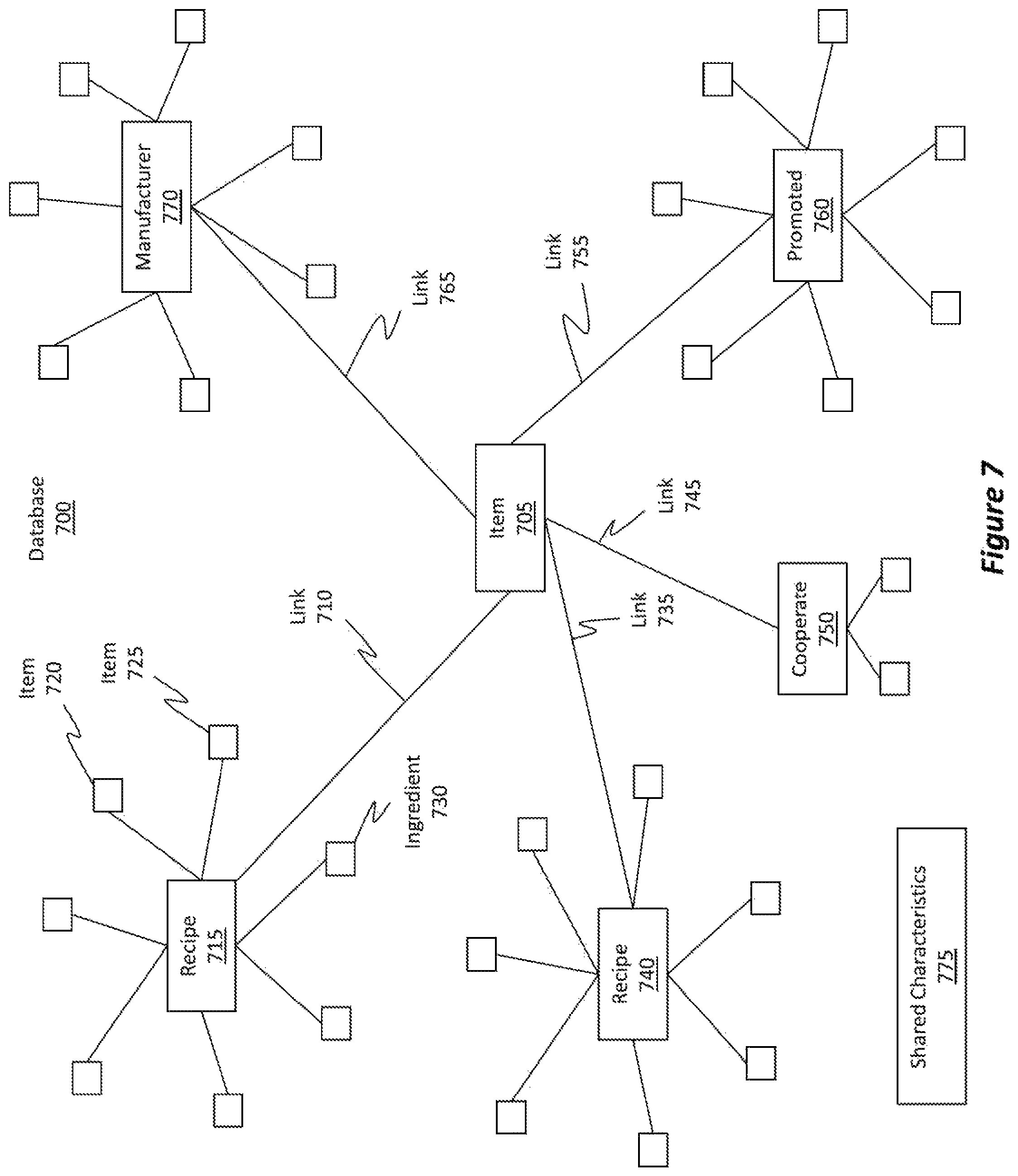 Patent US12361467 Figure 7 – System for personalized recommendations