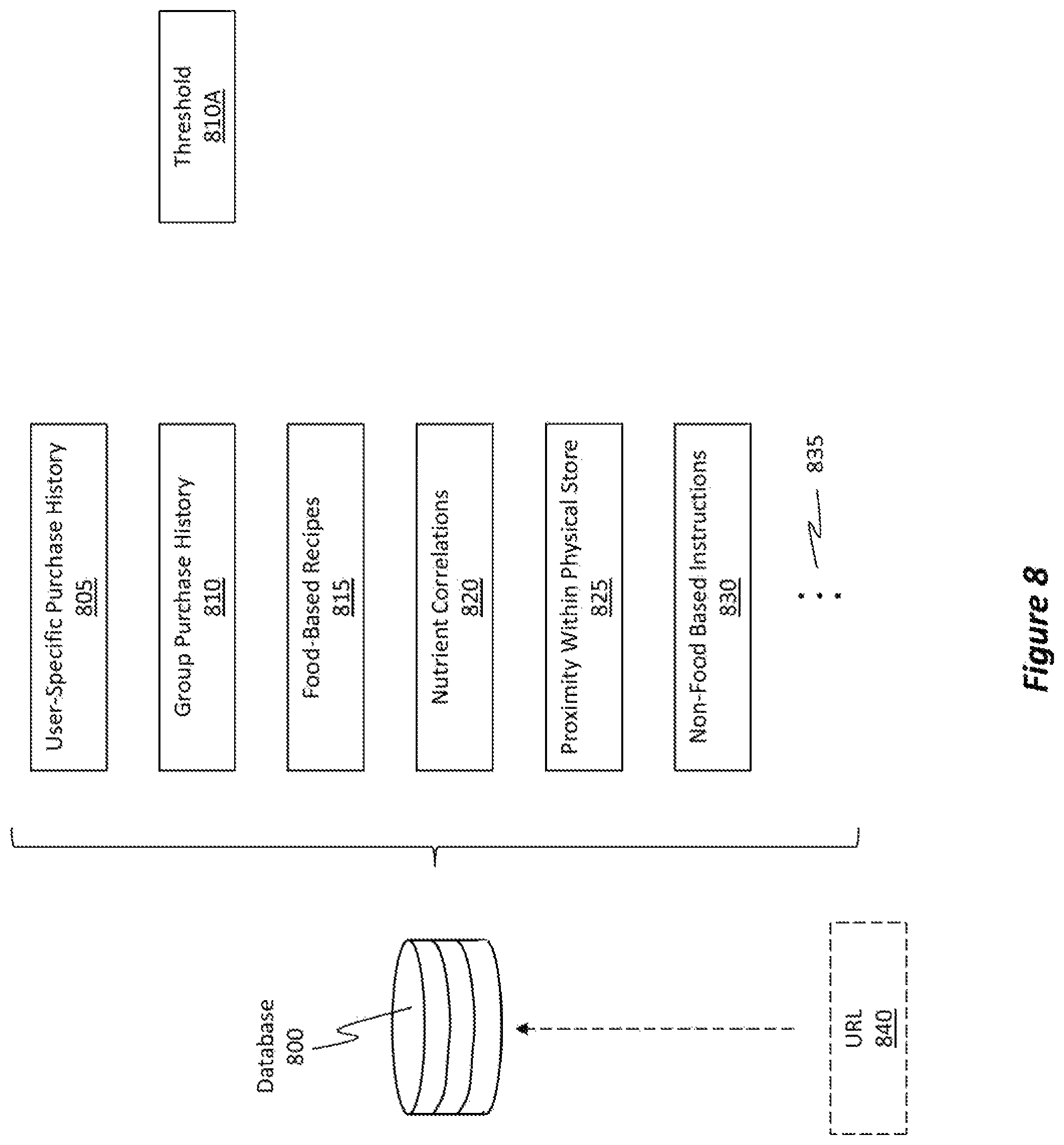 Patent US12361467 Figure 8 – System for personalized recommendations