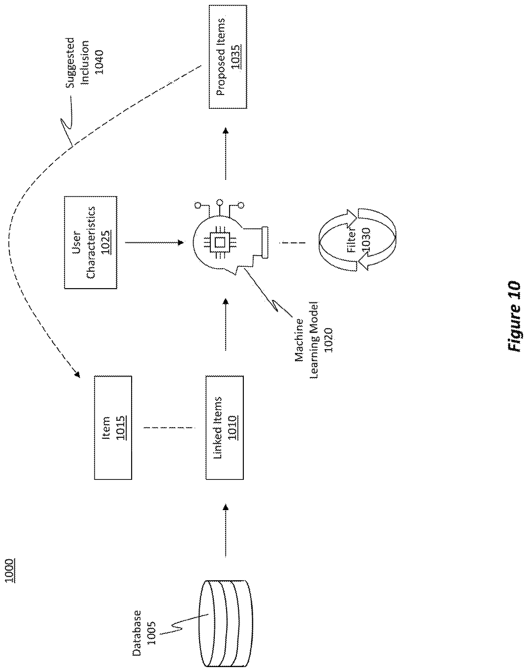 Patent US12361467 Figure 10 – System for personalized recommendations