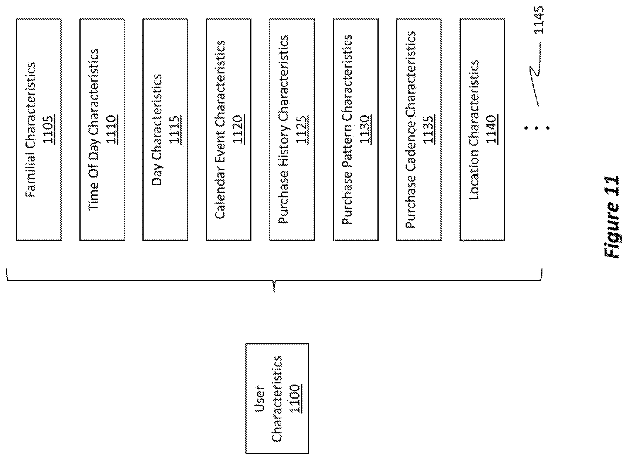 Patent US12361467 Figure 11 – System for personalized recommendations