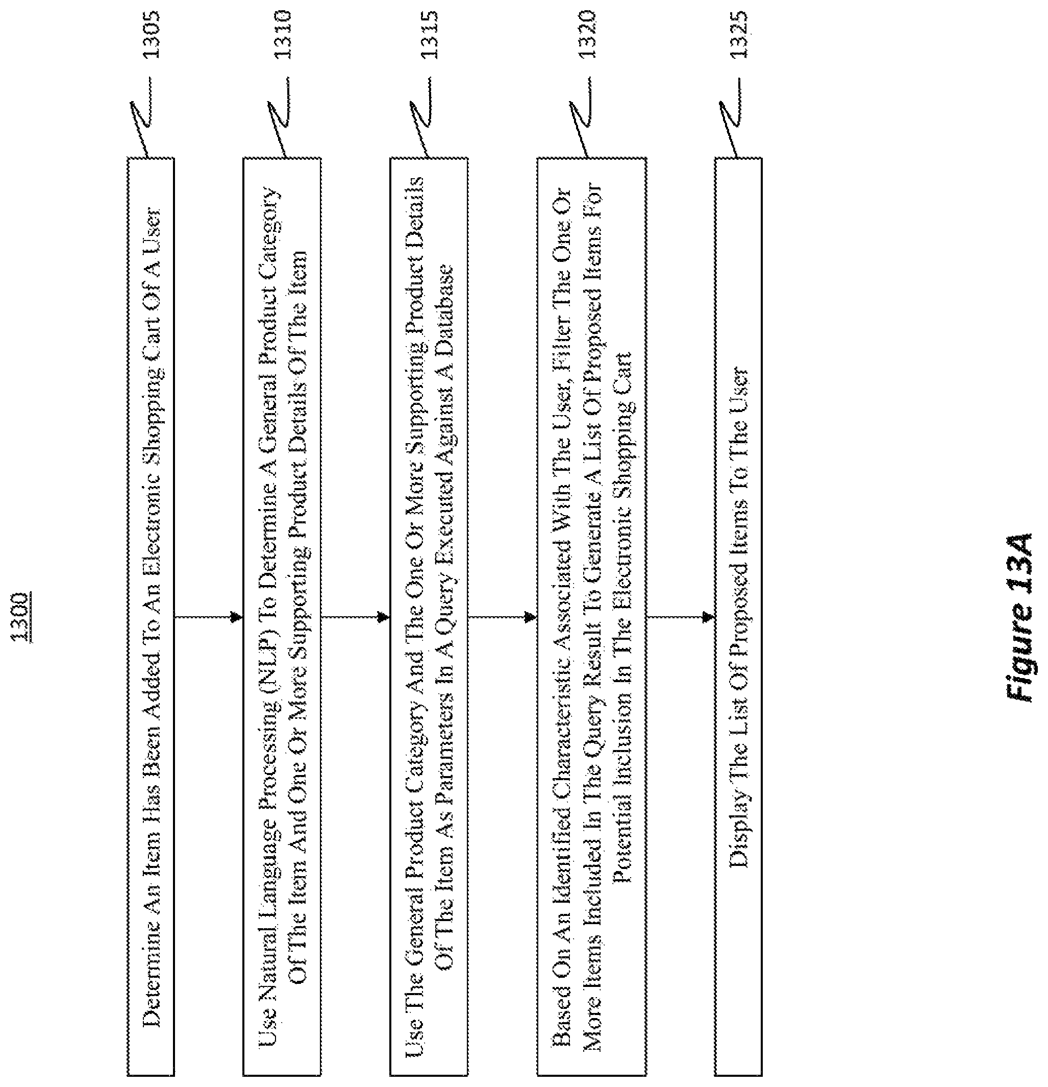 Patent US12361467 Figure 13 – System for personalized recommendations
