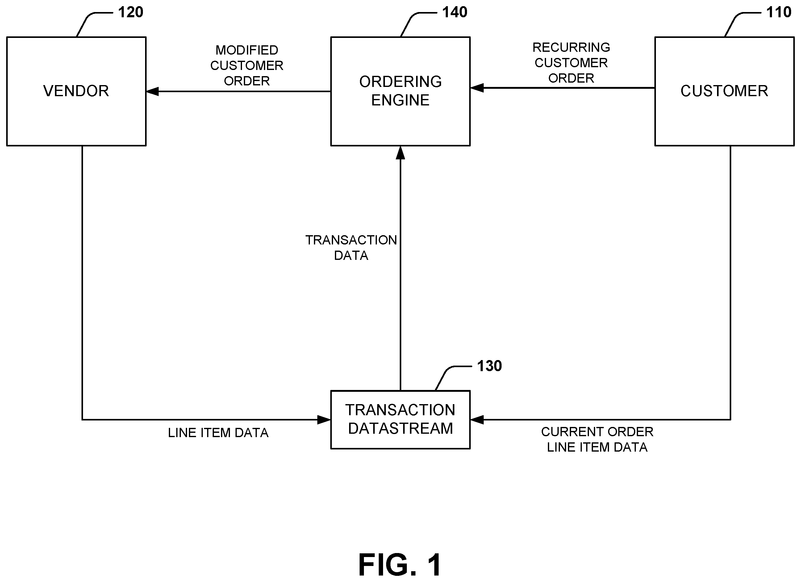 Patent US12361468 Figure 1 – Modified ordering recommendations