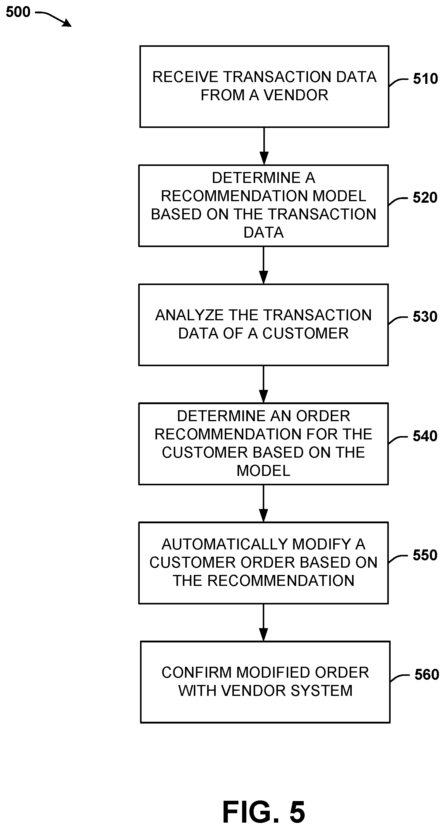 Patent US12361468 Figure 5 – Modified ordering recommendations