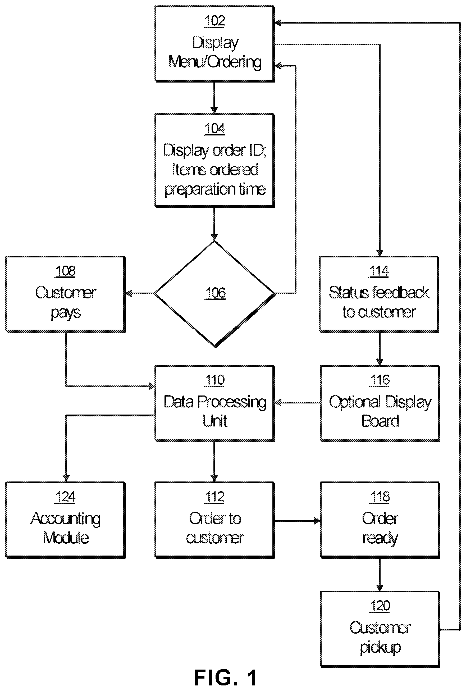 Patent US12361471 Figure 1 – Systems and methods for enhanced order preparation via integration with an order delivery service
