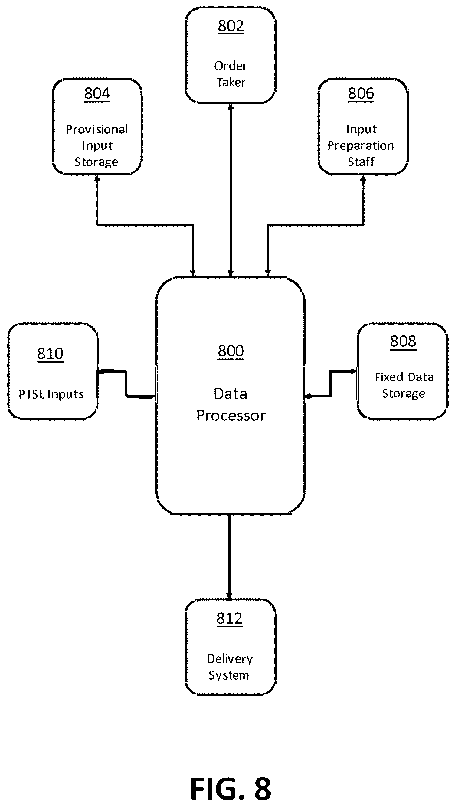 Patent US12361471 Figure 9 – Systems and methods for enhanced order preparation via integration with an order delivery service
