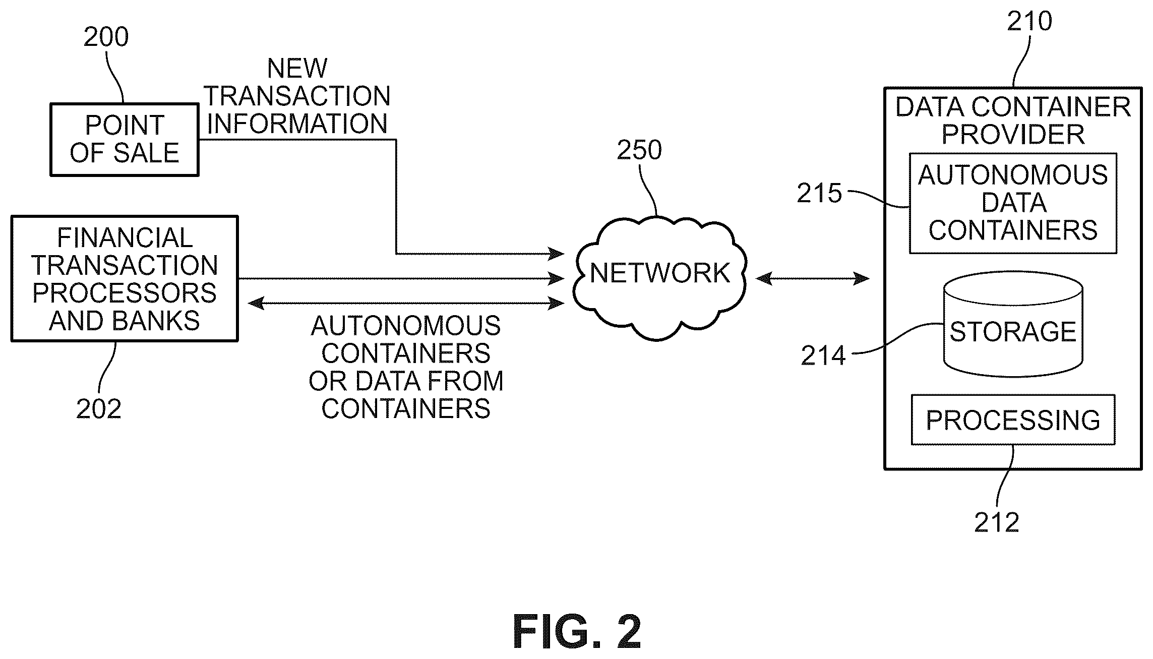 Patent US12361472 Figure 2 – Autonomous data containers with artificial intelligence