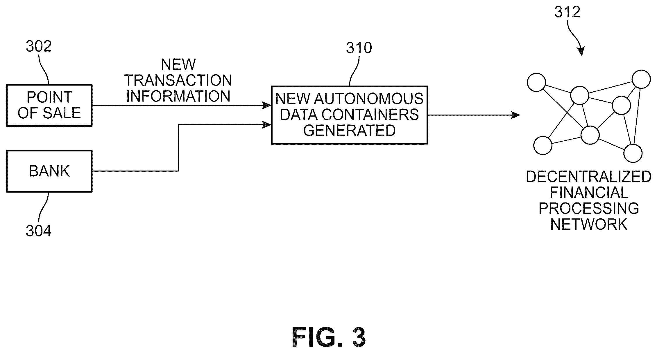 Patent US12361472 Figure 3 – Autonomous data containers with artificial intelligence