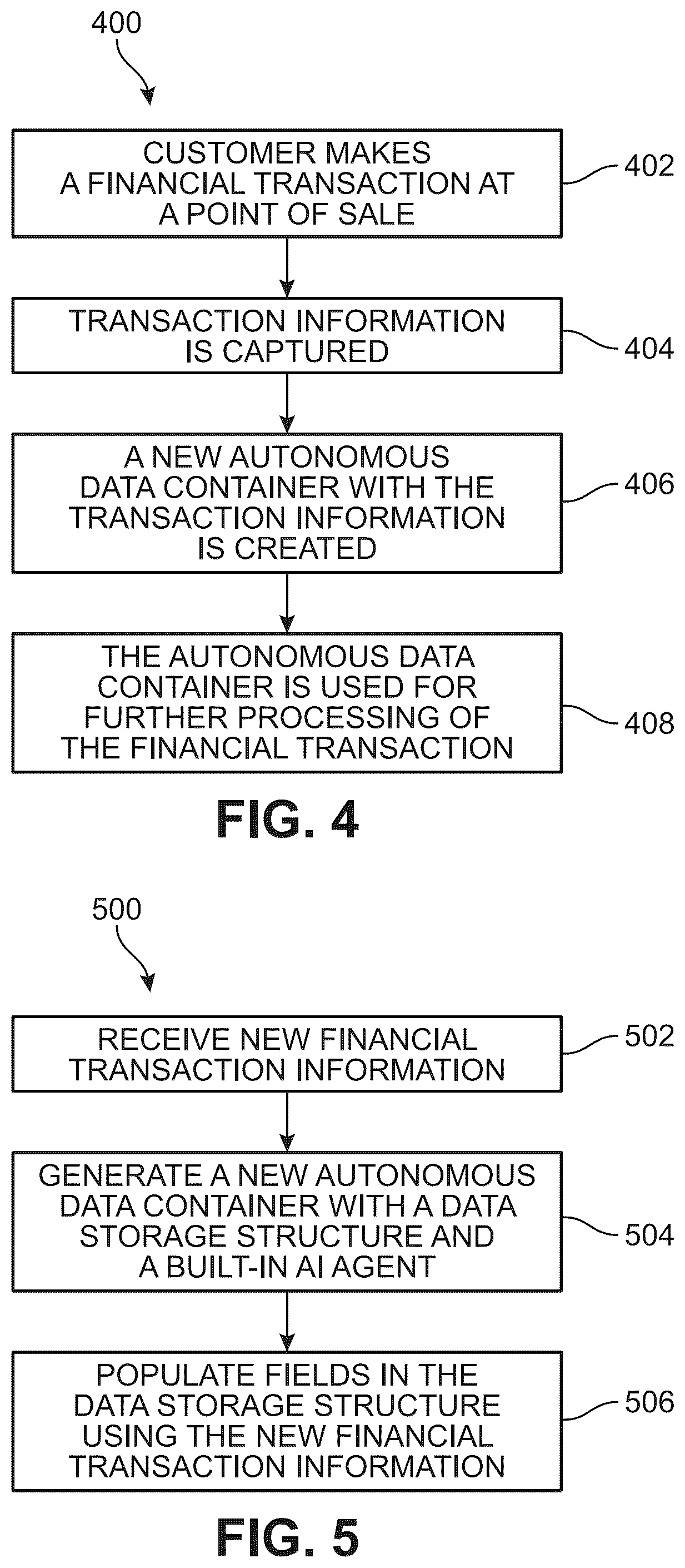 Patent US12361472 Figure 4 – Autonomous data containers with artificial intelligence