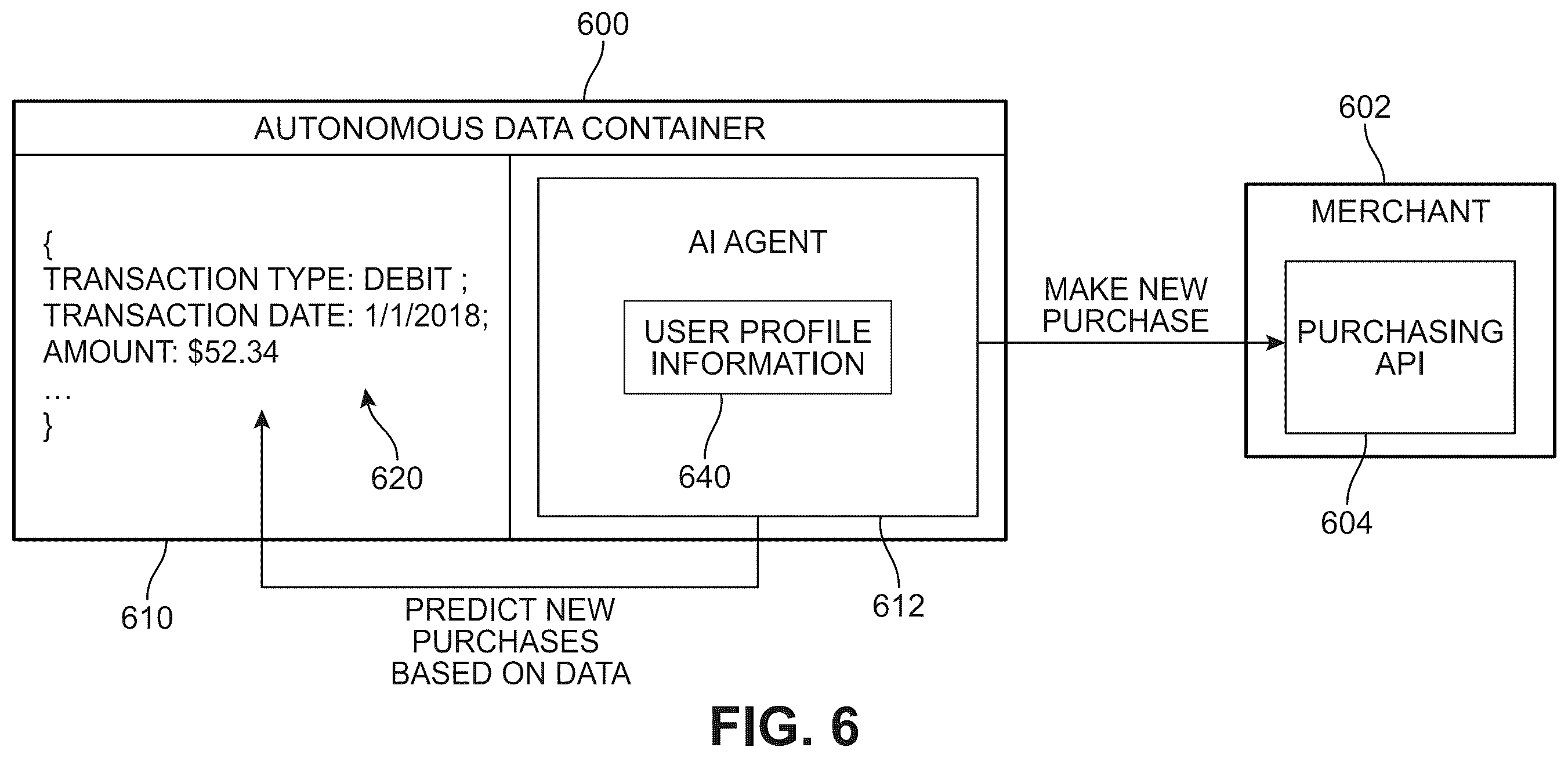 Patent US12361472 Figure 5 – Autonomous data containers with artificial intelligence