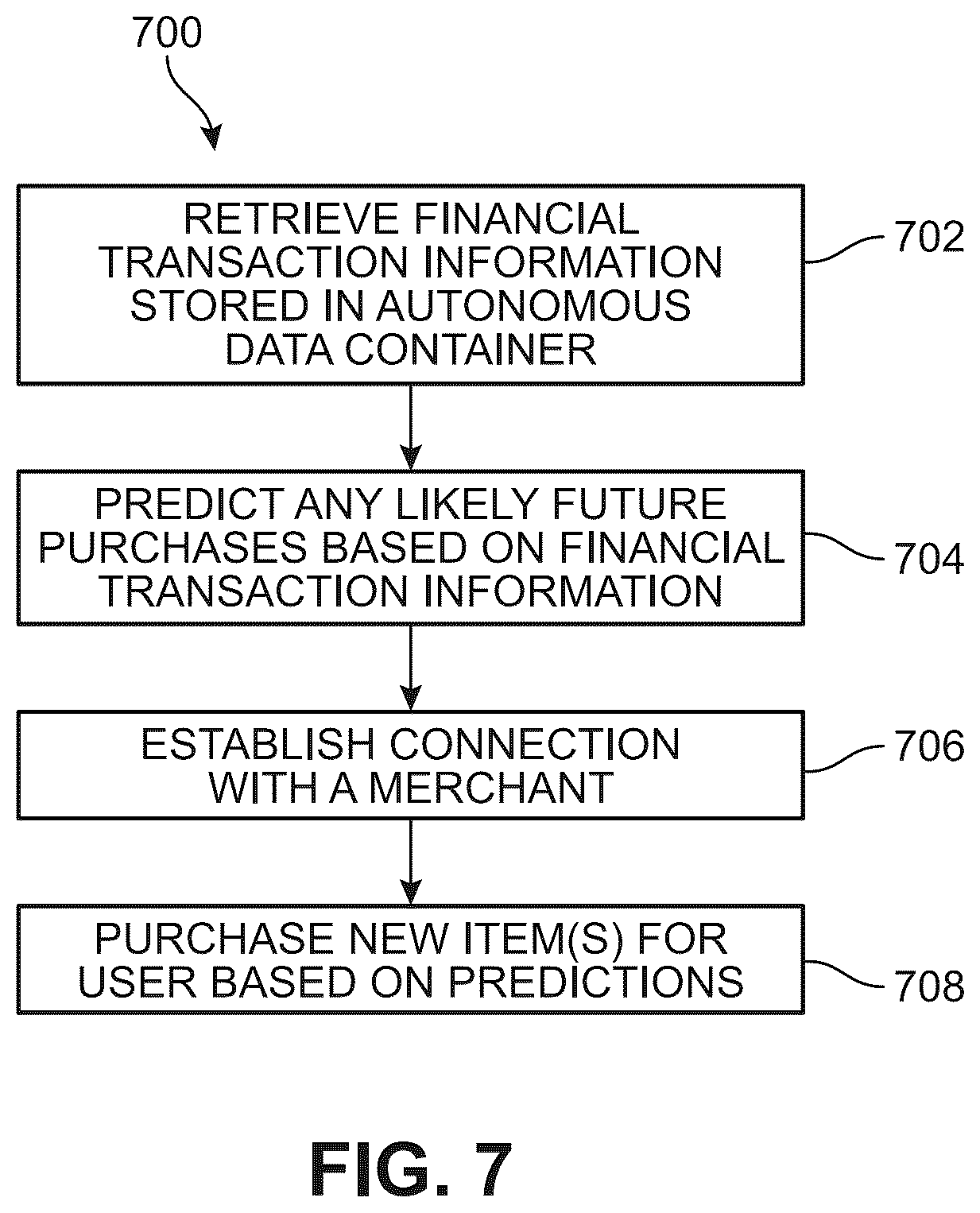 Patent US12361472 Figure 6 – Autonomous data containers with artificial intelligence