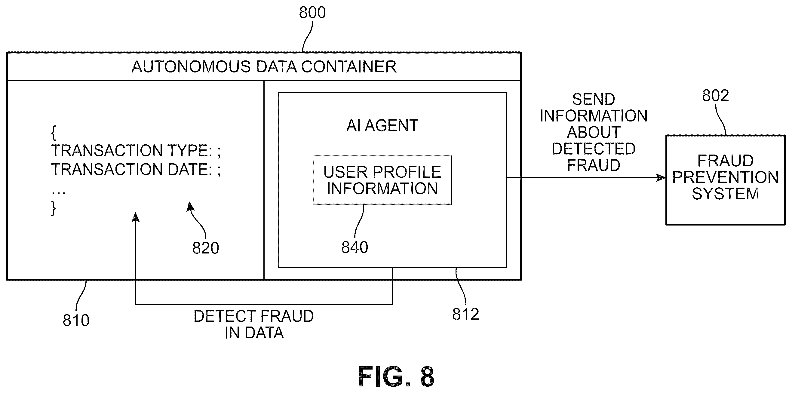 Patent US12361472 Figure 7 – Autonomous data containers with artificial intelligence