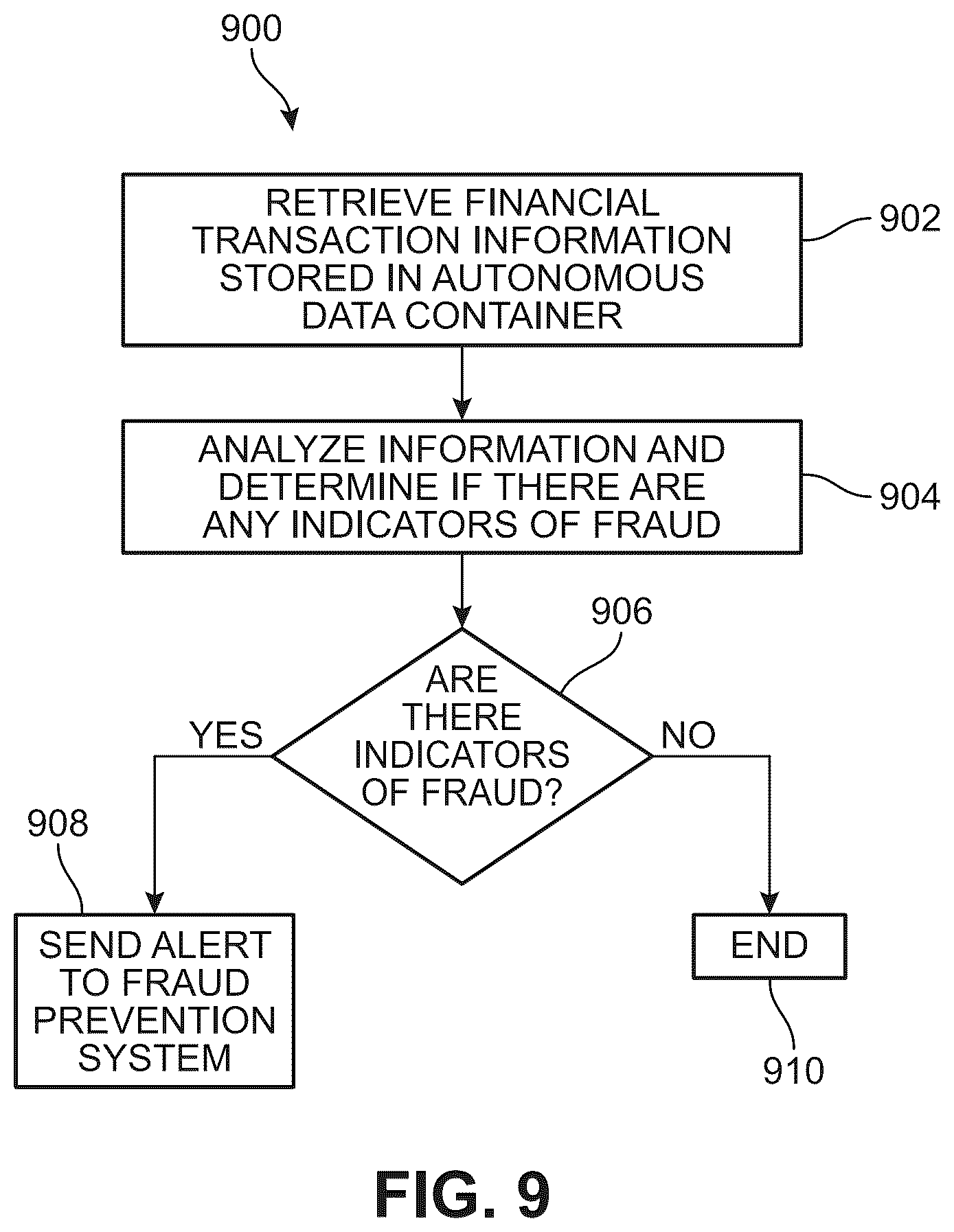 Patent US12361472 Figure 8 – Autonomous data containers with artificial intelligence