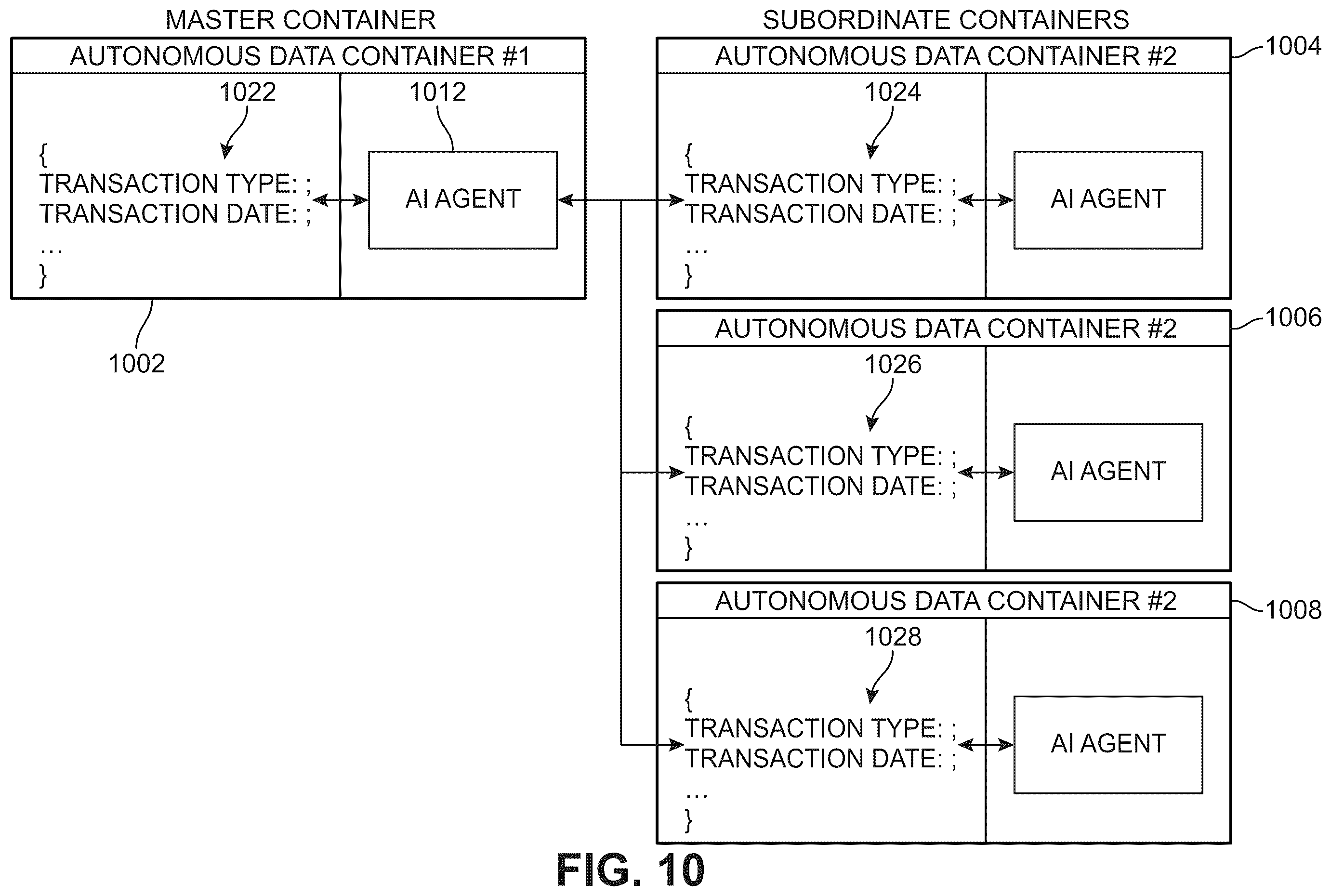 Patent US12361472 Figure 9 – Autonomous data containers with artificial intelligence