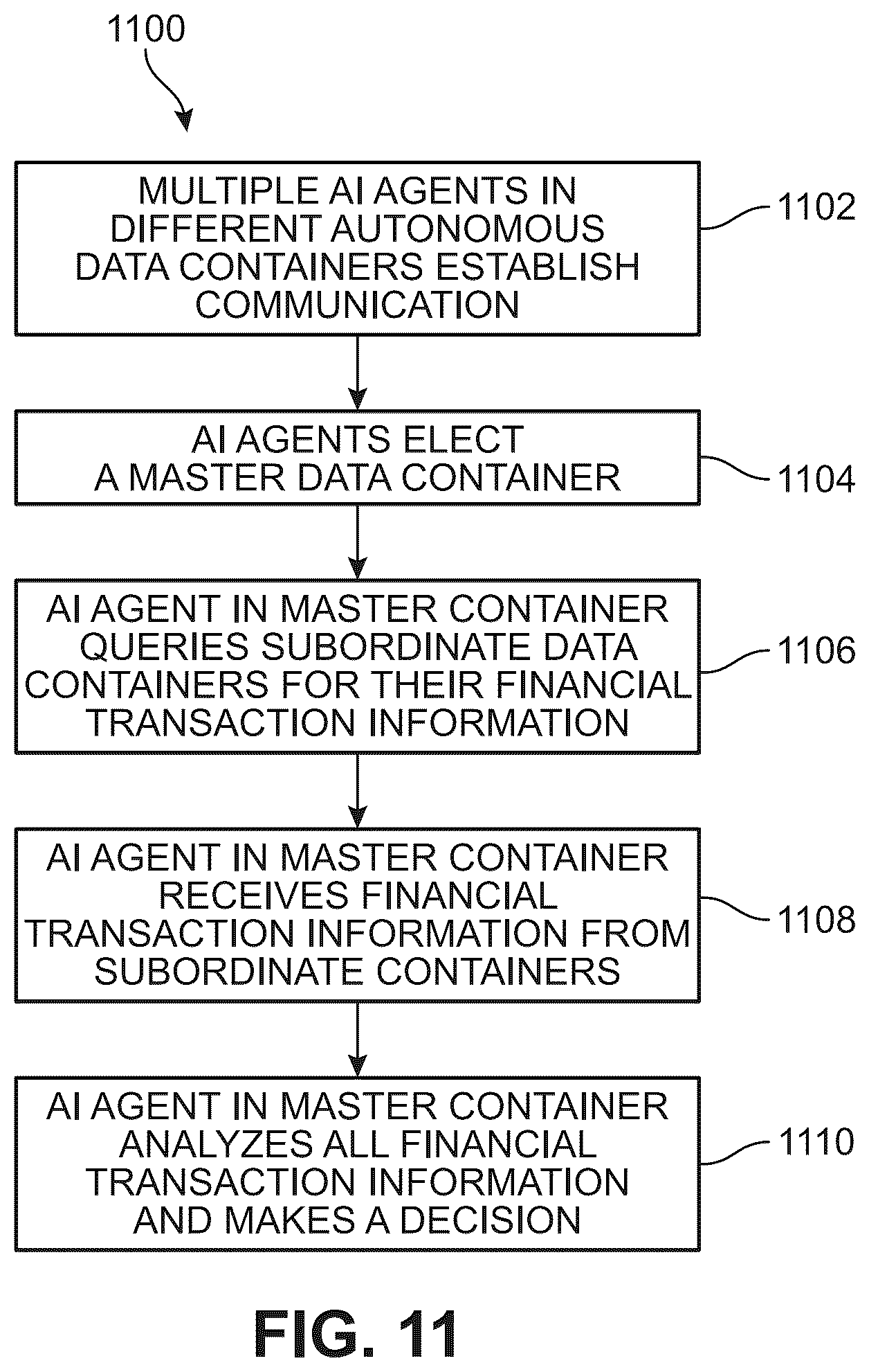 Patent US12361472 Figure 10 – Autonomous data containers with artificial intelligence