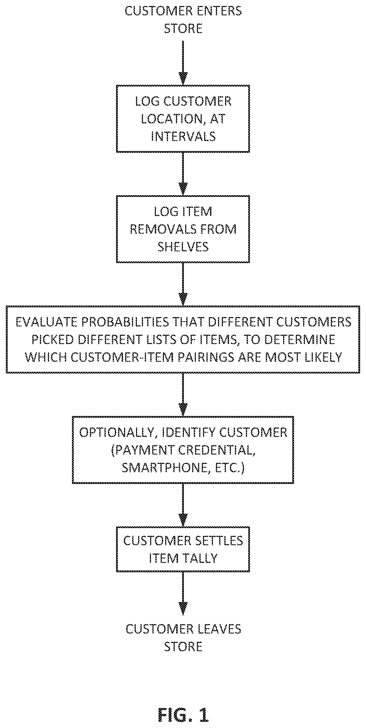 Patent US12361473 Figure 1 – Sensor-based maximum-likelihood estimation of item assignments