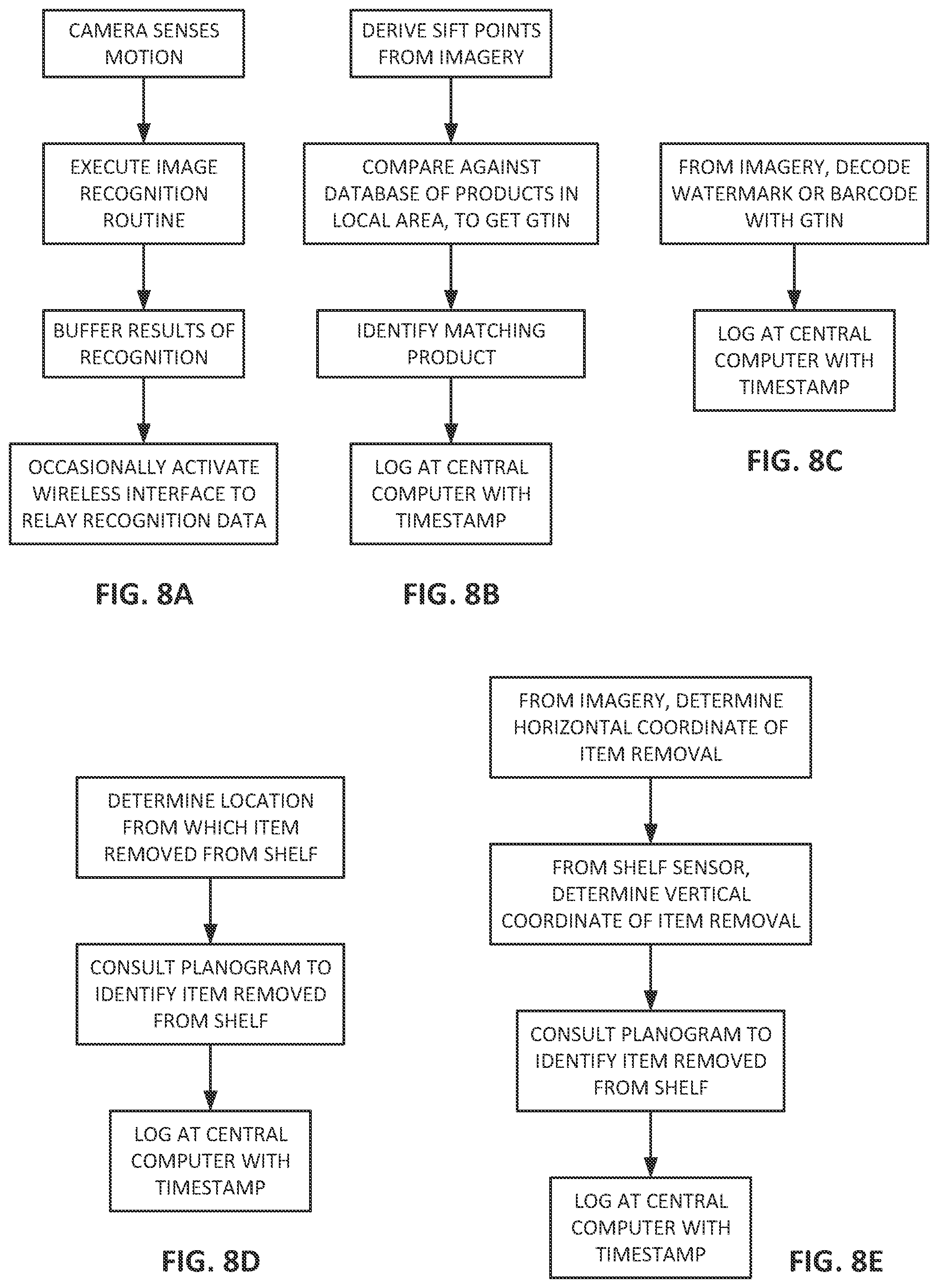 Patent US12361473 Figure 10 – Sensor-based maximum-likelihood estimation of item assignments