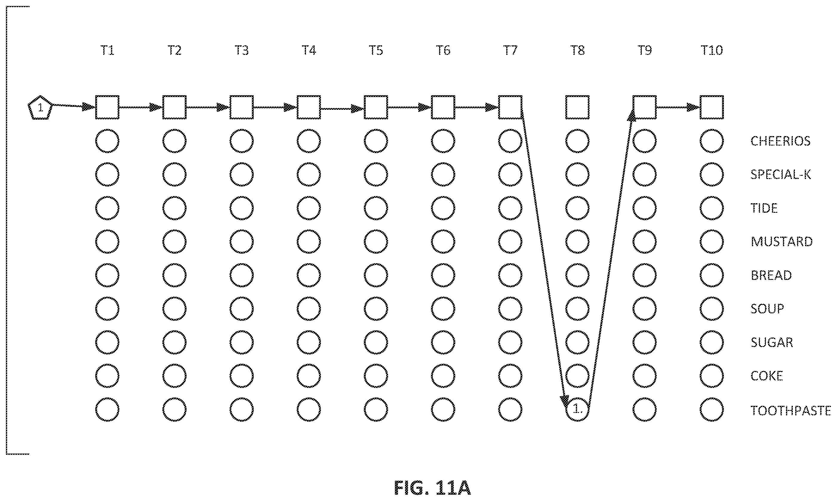 Patent US12361473 Figure 13 – Sensor-based maximum-likelihood estimation of item assignments