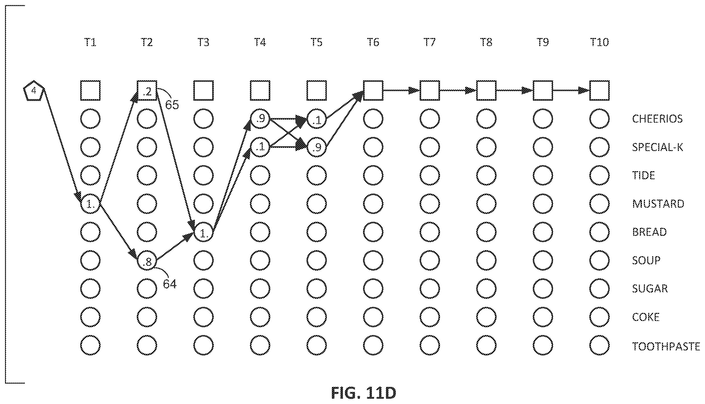 Patent US12361473 Figure 16 – Sensor-based maximum-likelihood estimation of item assignments