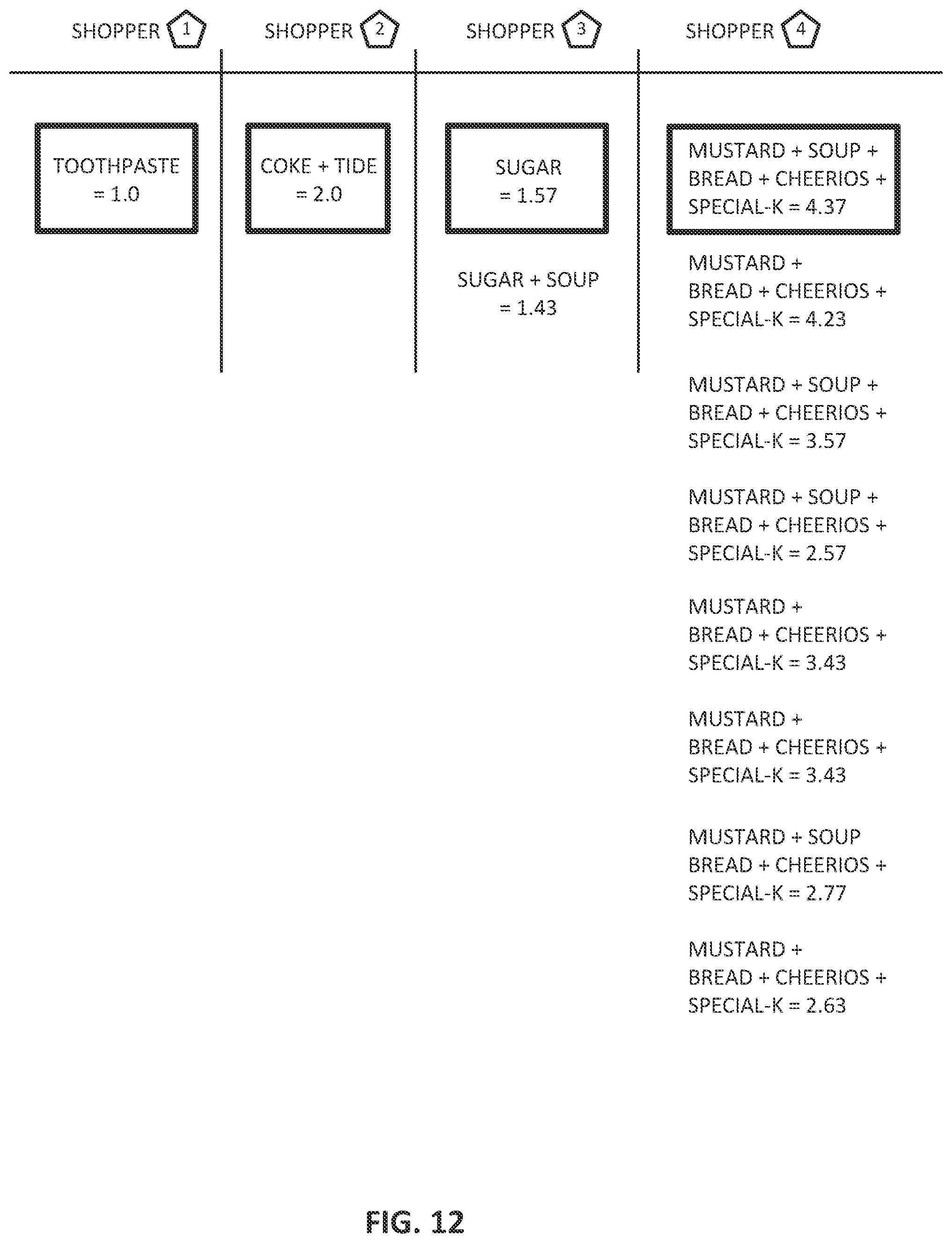 Patent US12361473 Figure 17 – Sensor-based maximum-likelihood estimation of item assignments