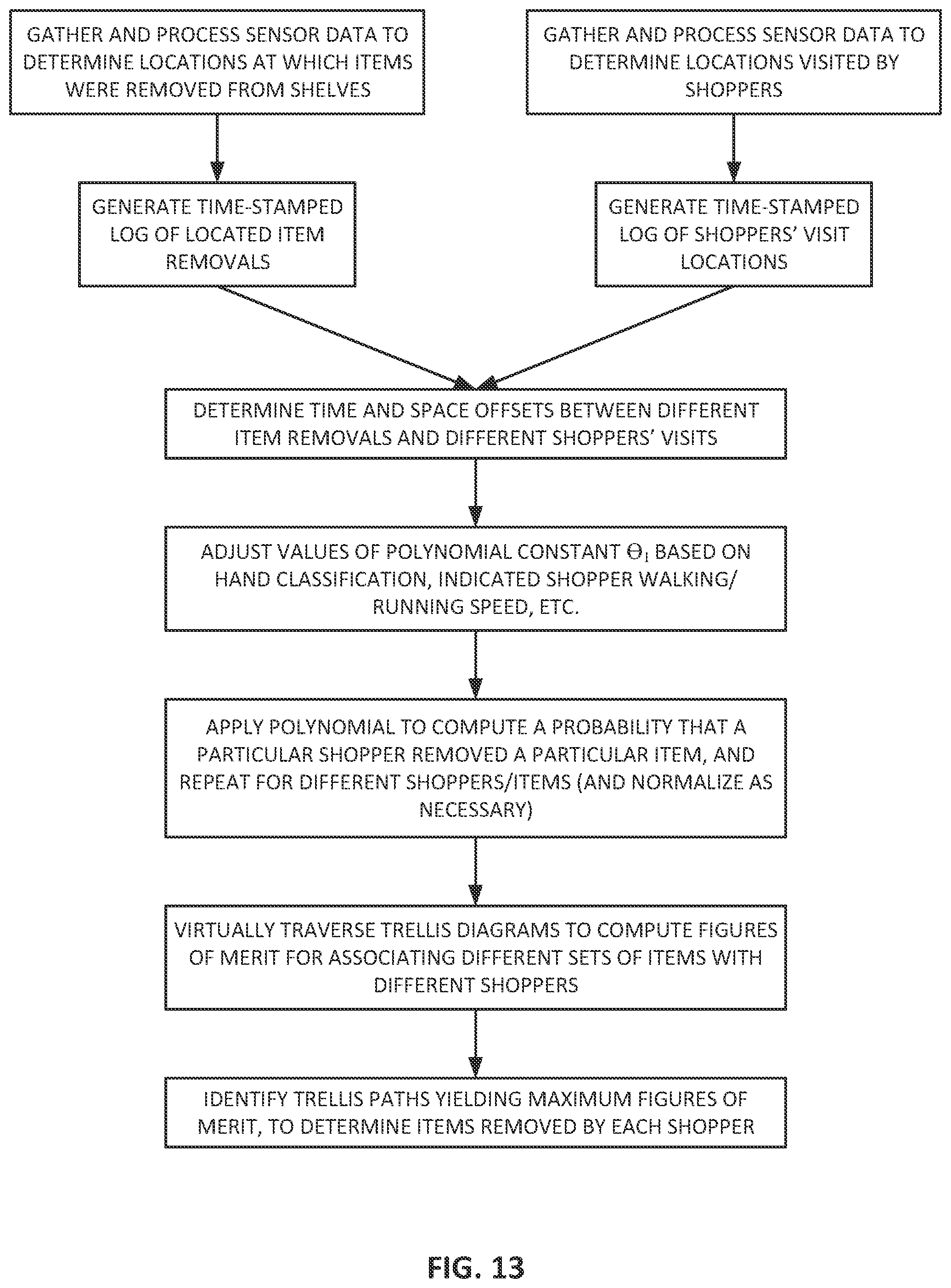 Patent US12361473 Figure 18 – Sensor-based maximum-likelihood estimation of item assignments