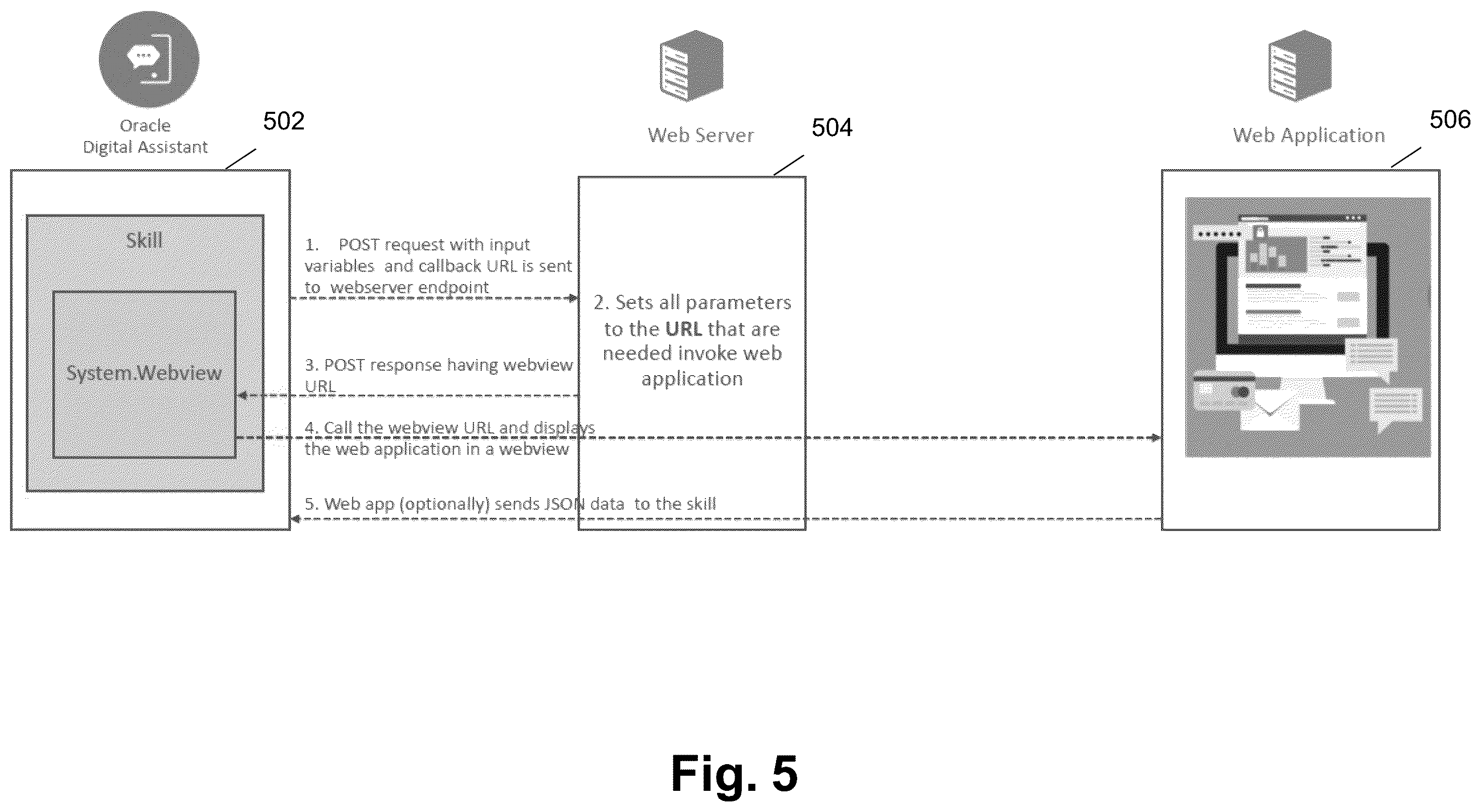 Patent US12361474 Figure 5 – System, non-transitory computer readable medium, and method for integrating voice assistant device and digital assistant device with cloud-based services