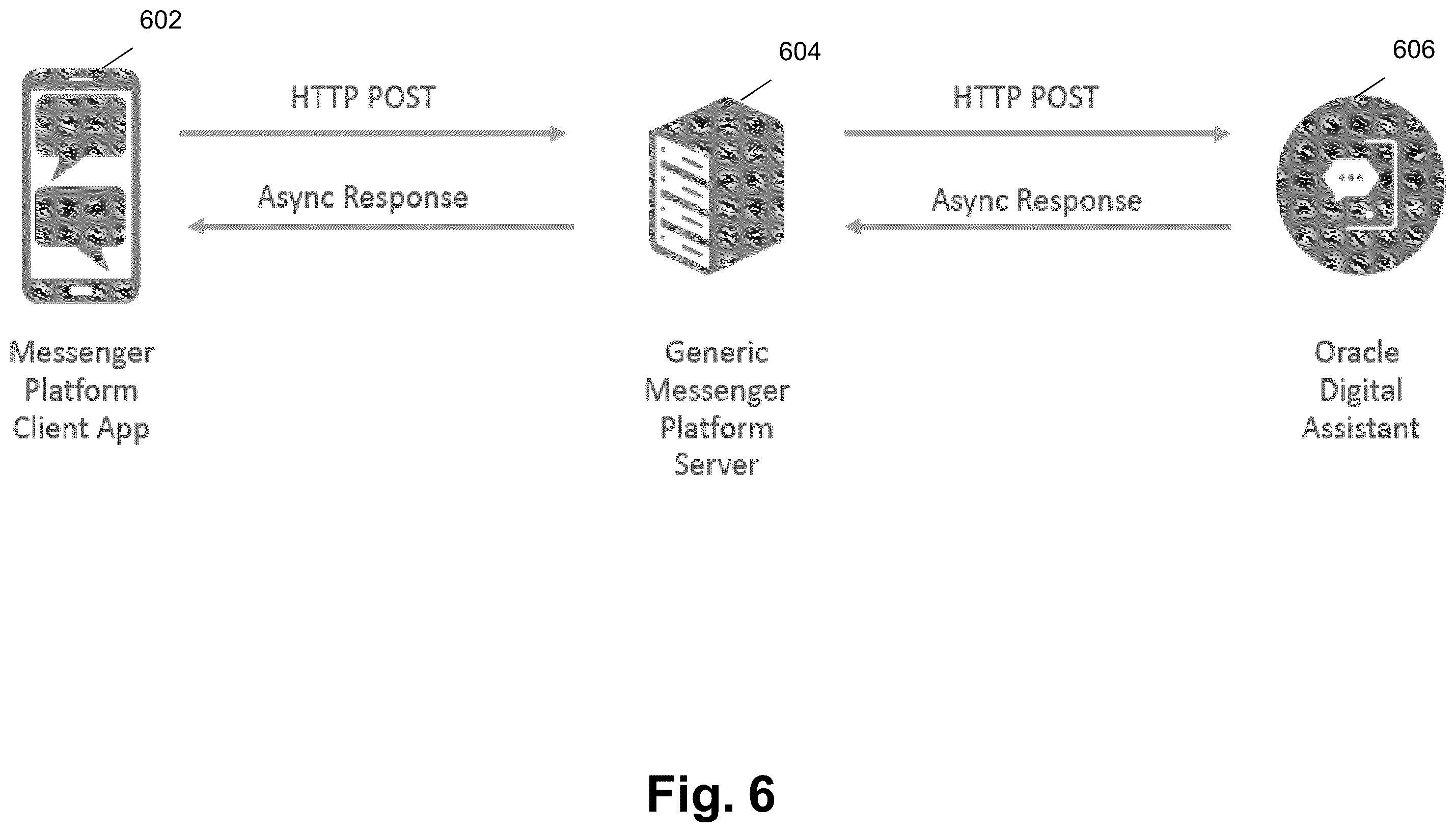 Patent US12361474 Figure 6 – System, non-transitory computer readable medium, and method for integrating voice assistant device and digital assistant device with cloud-based services