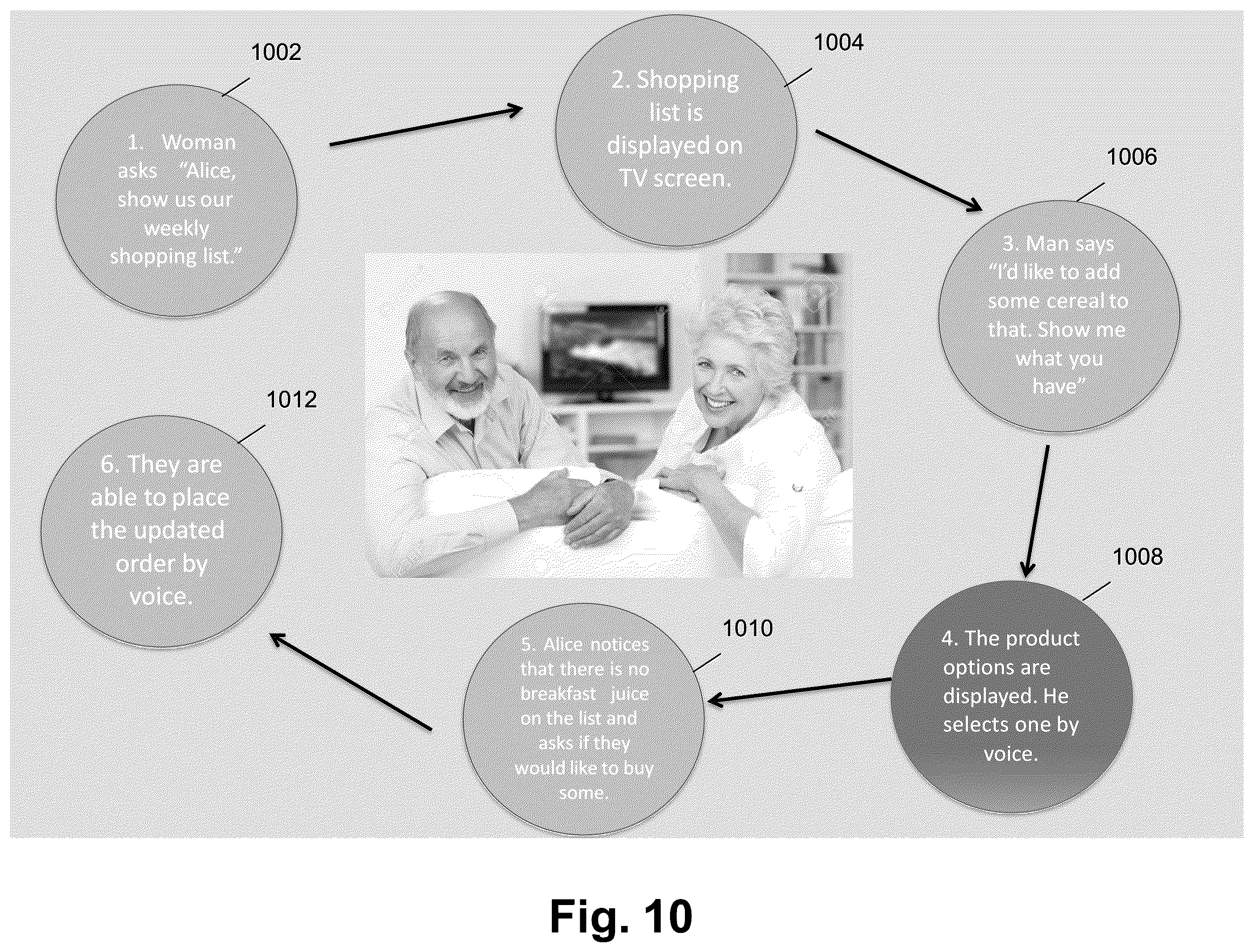 Patent US12361474 Figure 10 – System, non-transitory computer readable medium, and method for integrating voice assistant device and digital assistant device with cloud-based services