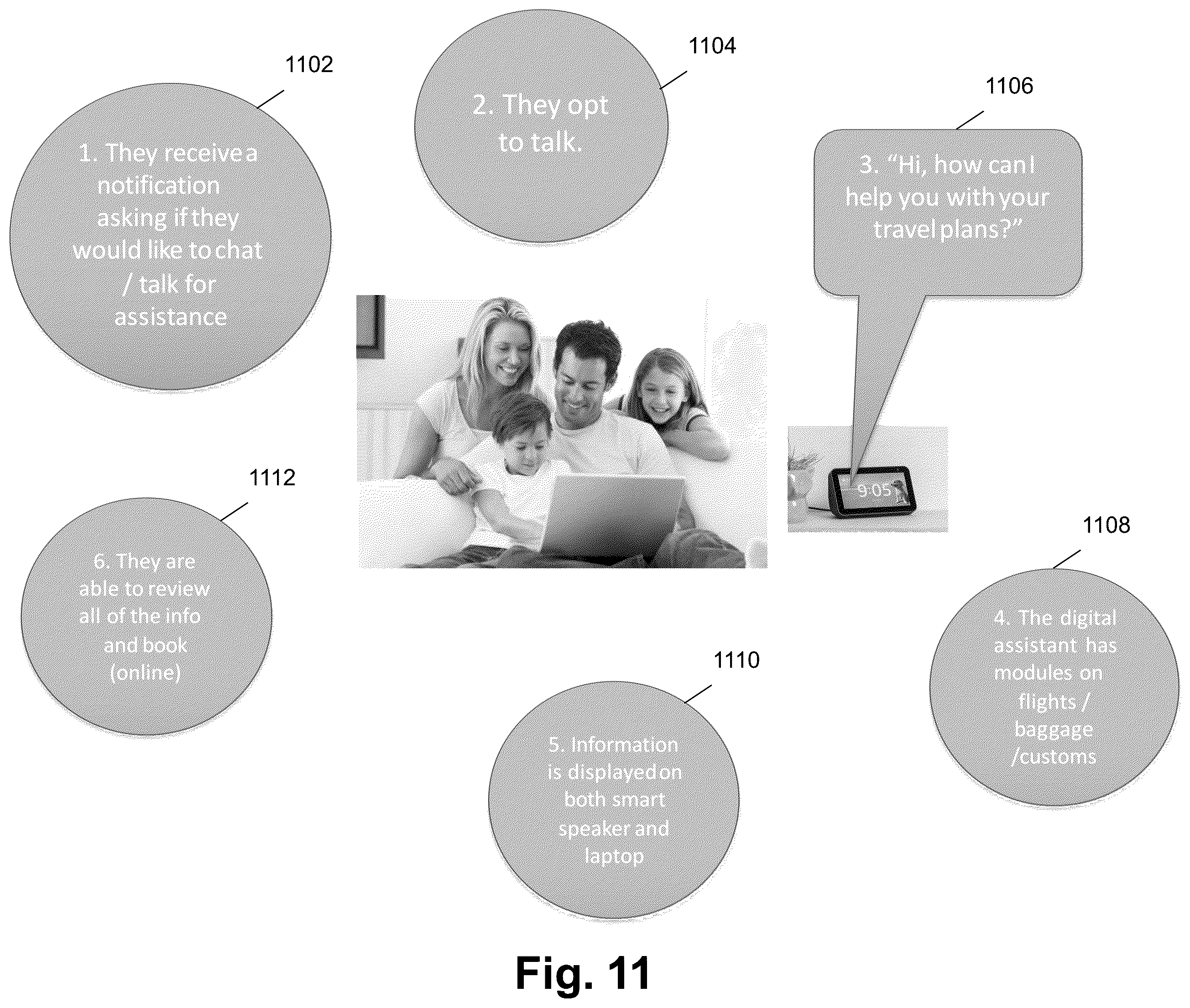 Patent US12361474 Figure 11 – System, non-transitory computer readable medium, and method for integrating voice assistant device and digital assistant device with cloud-based services