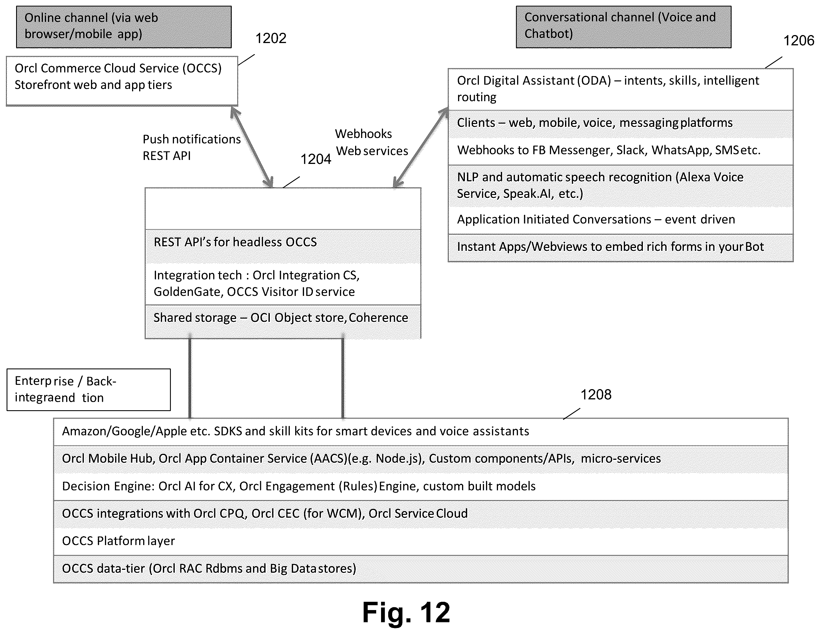 Patent US12361474 Figure 12 – System, non-transitory computer readable medium, and method for integrating voice assistant device and digital assistant device with cloud-based services