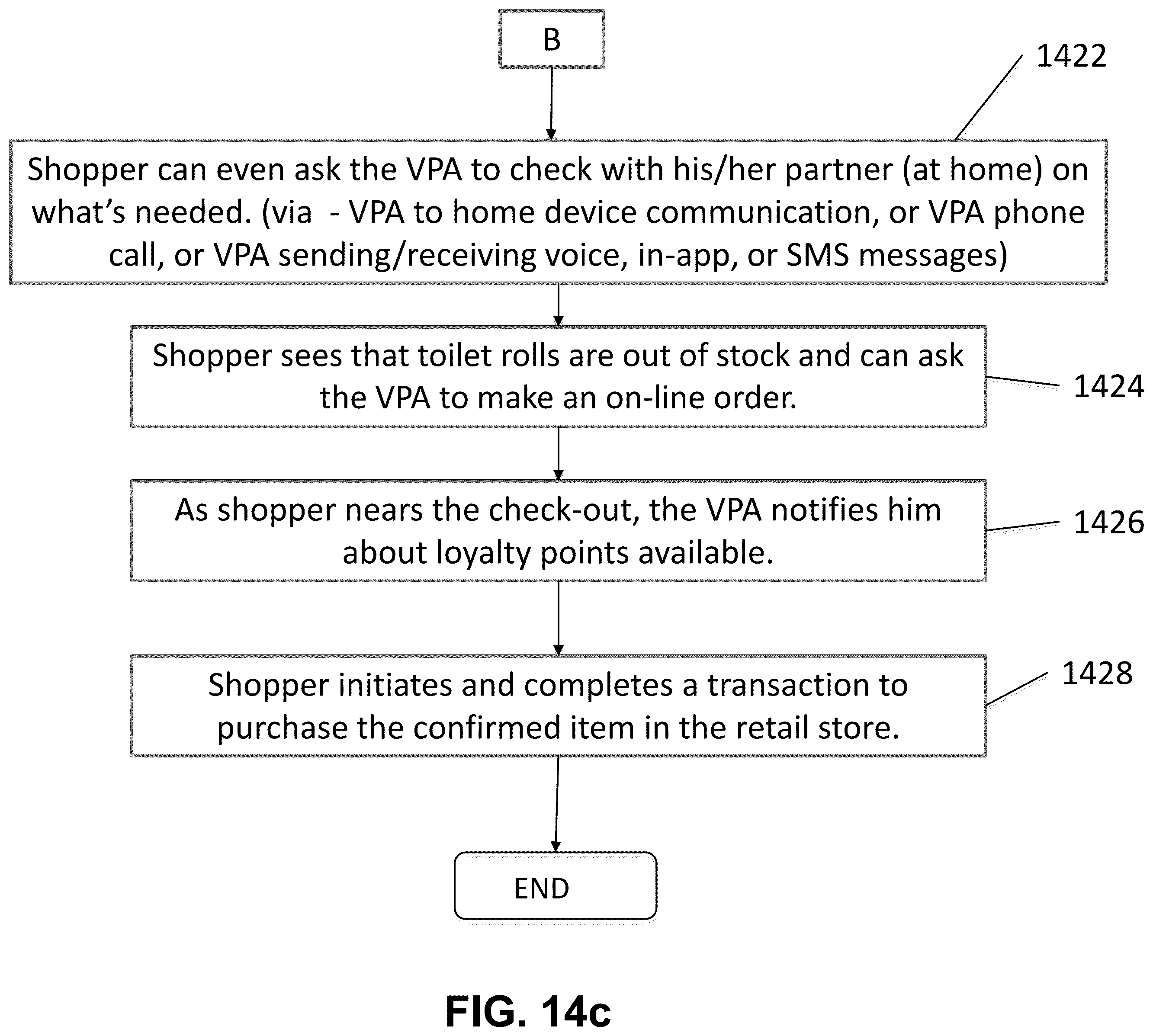 Patent US12361474 Figure 16 – System, non-transitory computer readable medium, and method for integrating voice assistant device and digital assistant device with cloud-based services