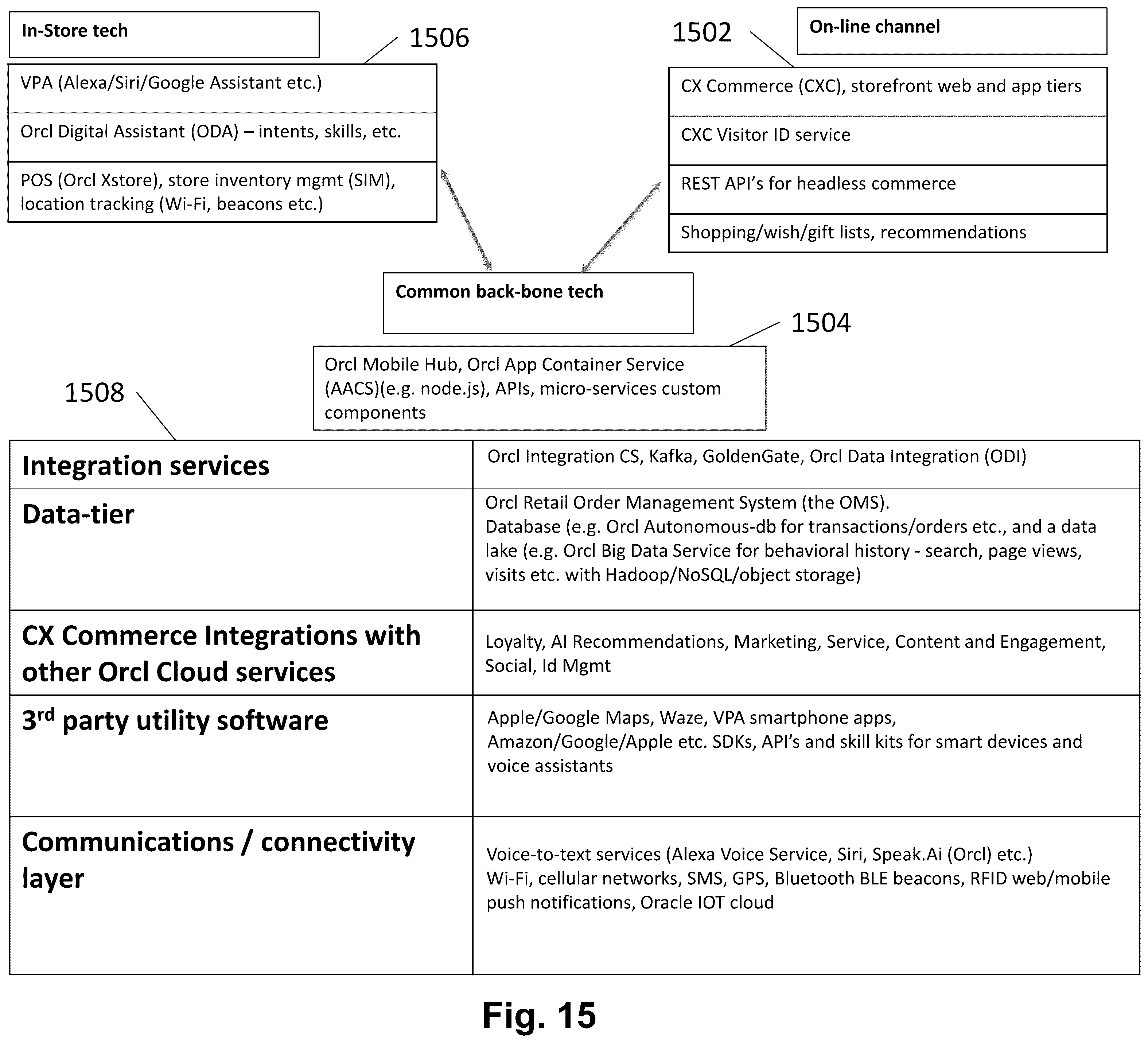 Patent US12361474 Figure 17 – System, non-transitory computer readable medium, and method for integrating voice assistant device and digital assistant device with cloud-based services