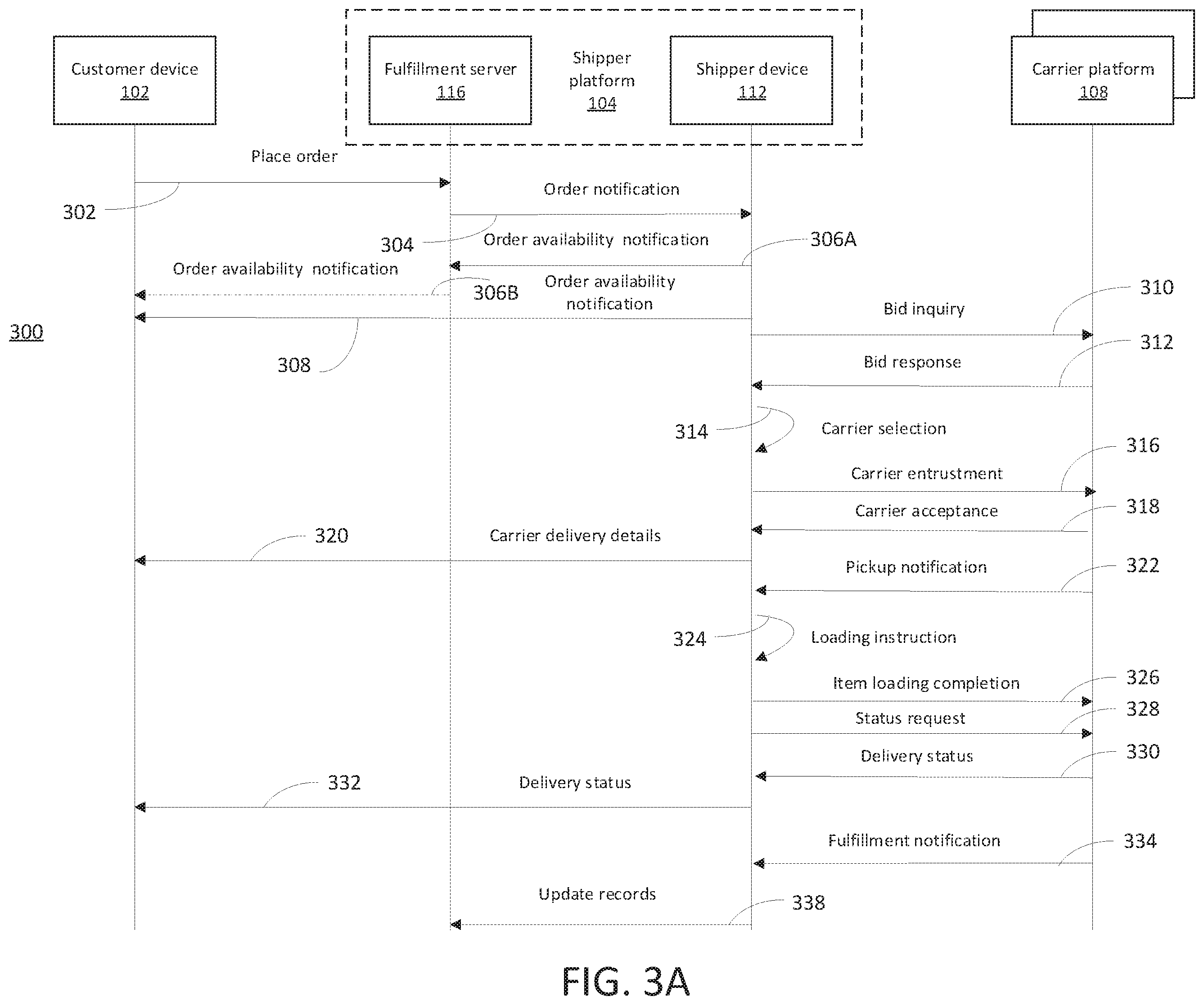 Patent US12361477 Figure 3 – Third party carrier management