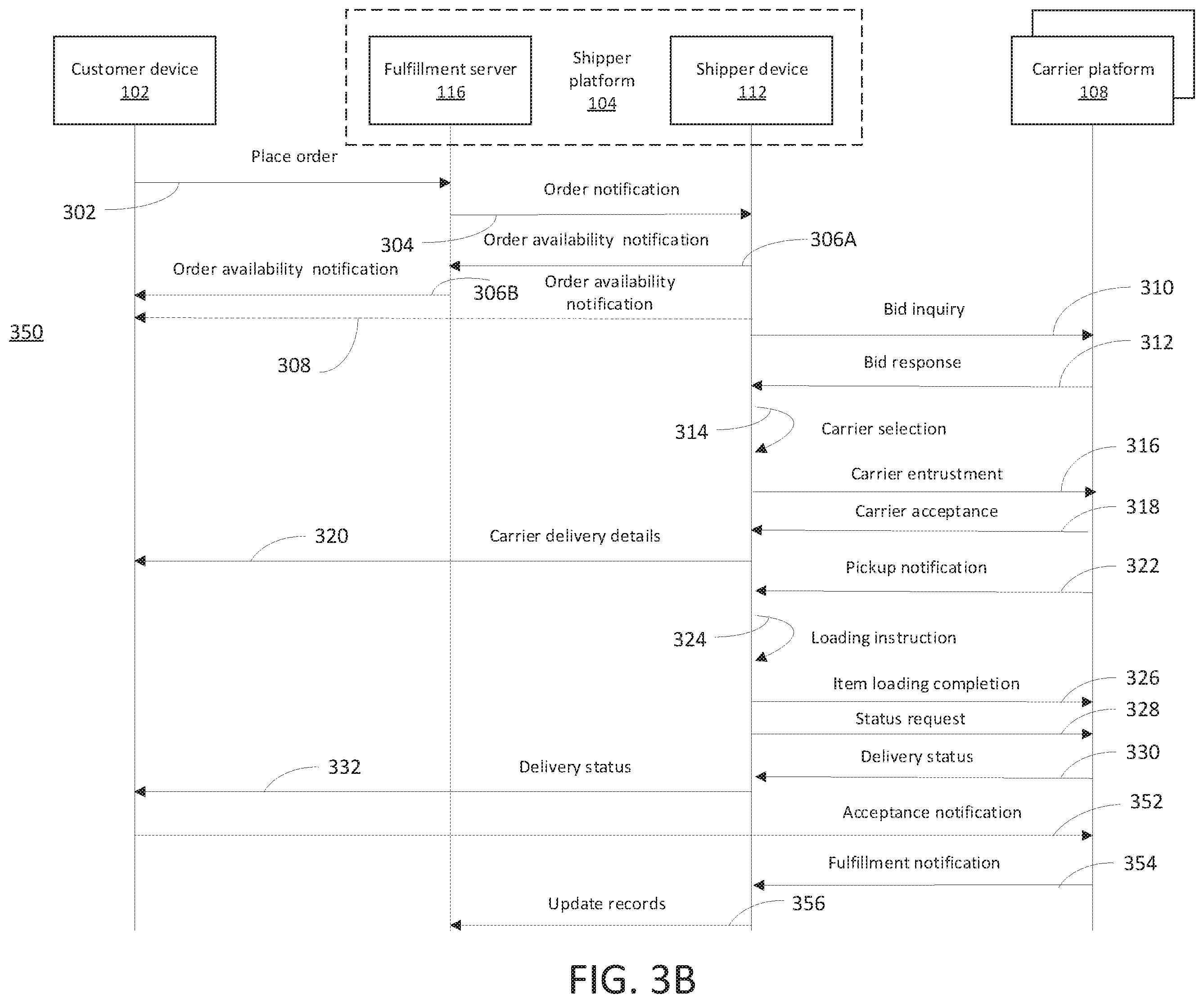 Patent US12361477 Figure 4 – Third party carrier management