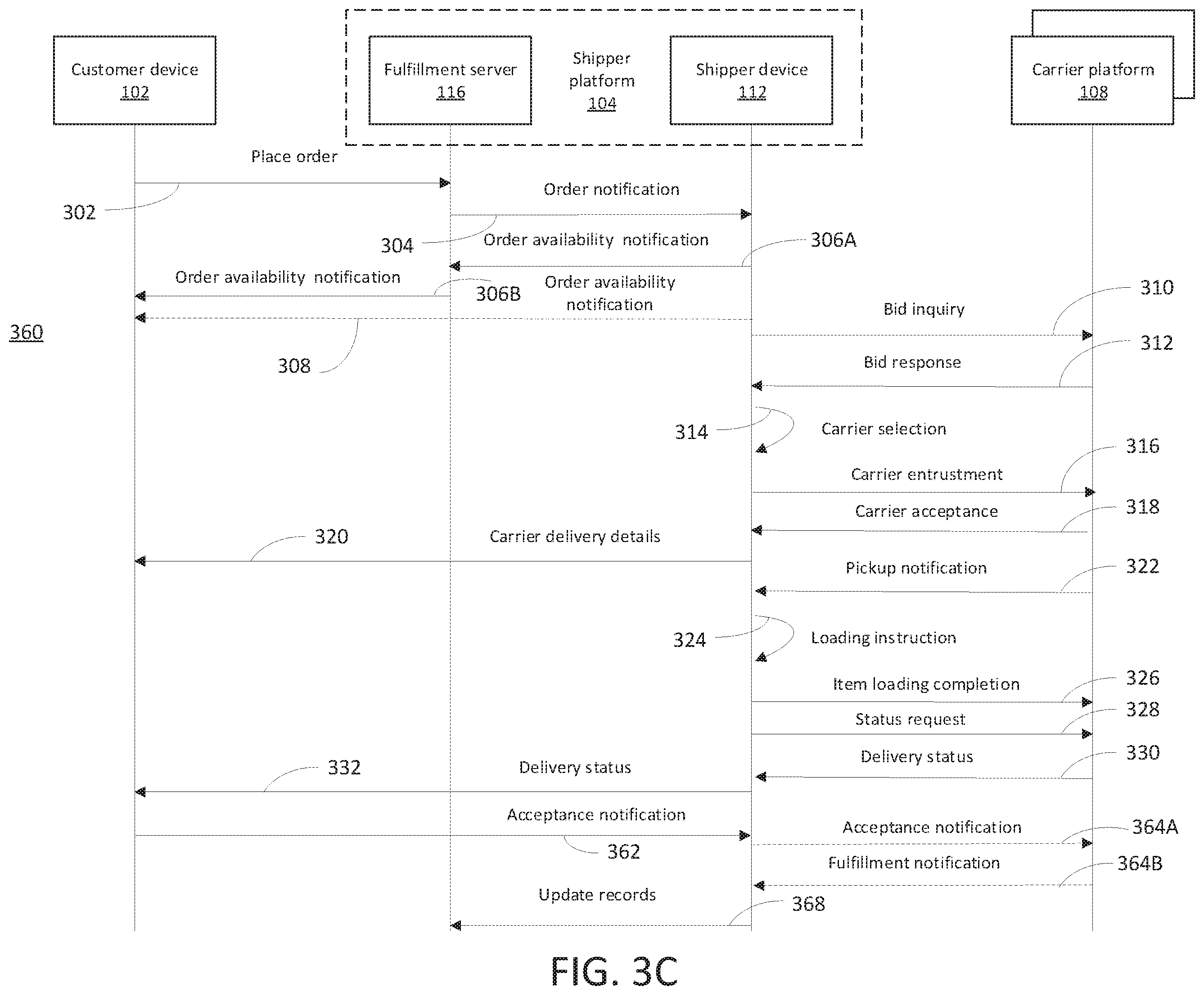 Patent US12361477 Figure 5 – Third party carrier management