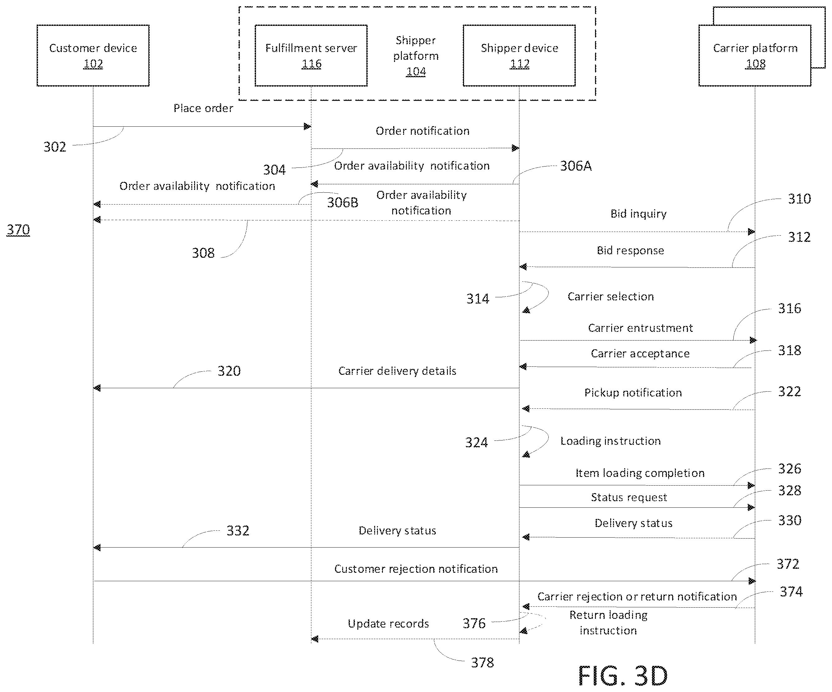 Patent US12361477 Figure 6 – Third party carrier management