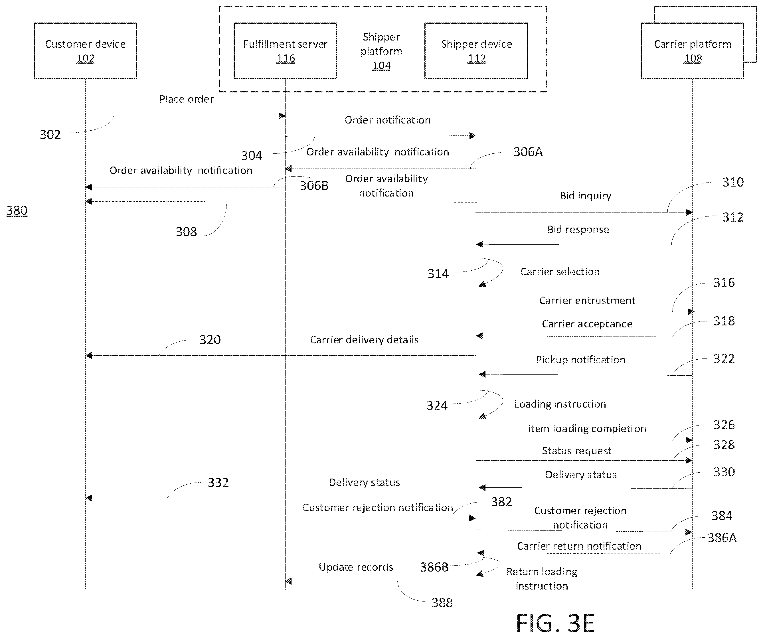 Patent US12361477 Figure 7 – Third party carrier management