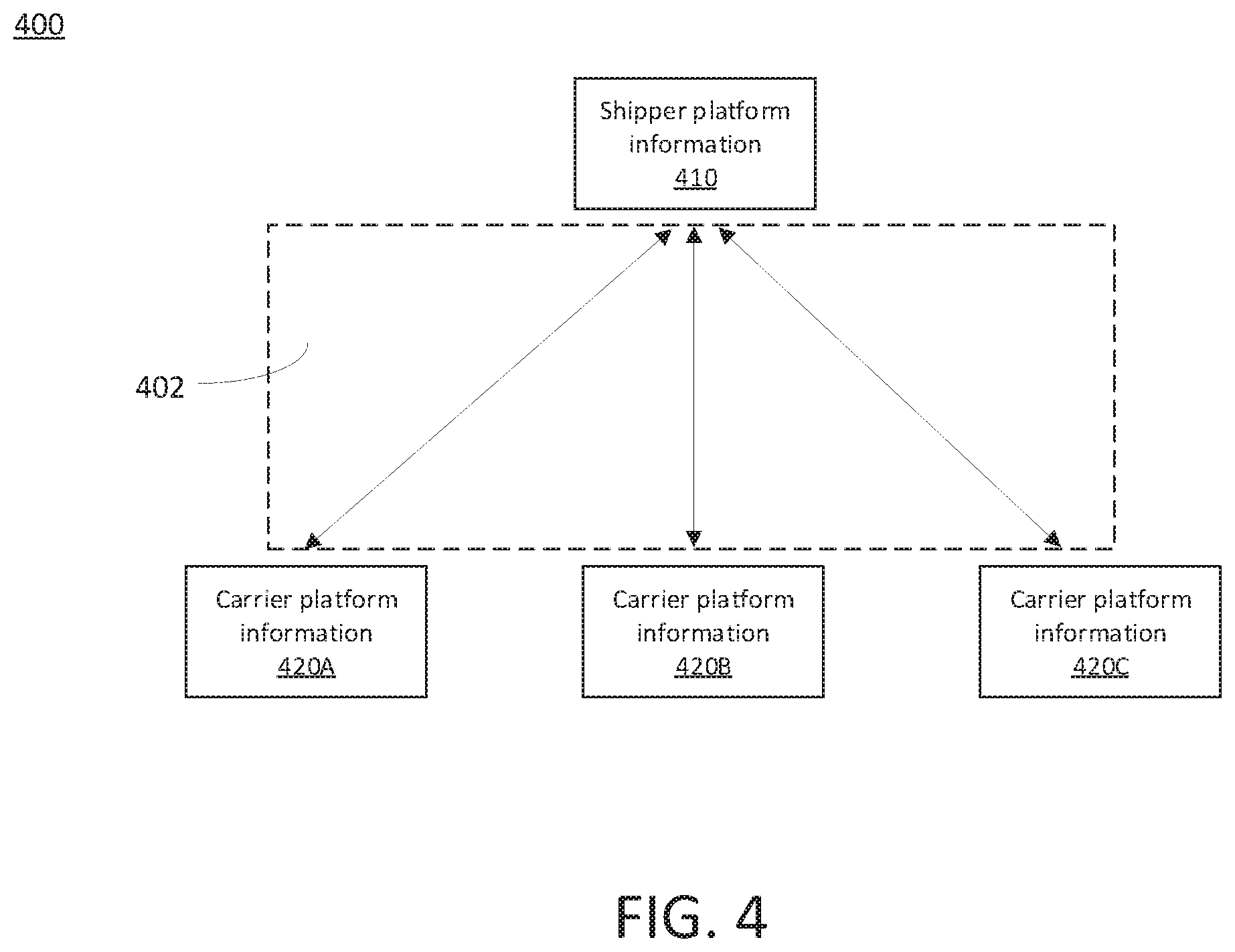 Patent US12361477 Figure 8 – Third party carrier management