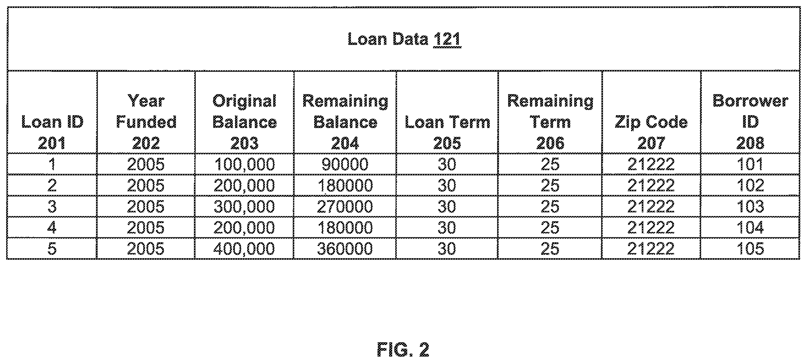 Patent US12361478 Figure 2 – Systems and methods for selecting loan payment terms for improved loan quality and risk management