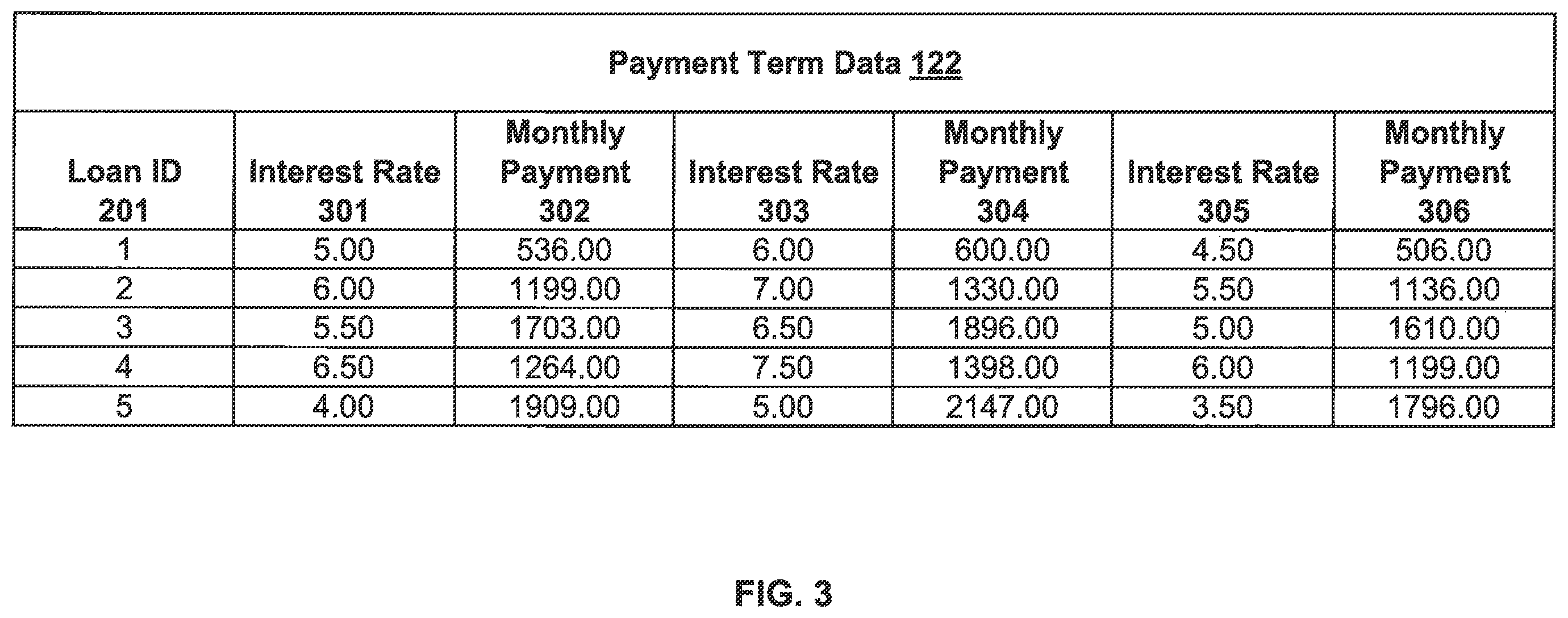 Patent US12361478 Figure 3 – Systems and methods for selecting loan payment terms for improved loan quality and risk management