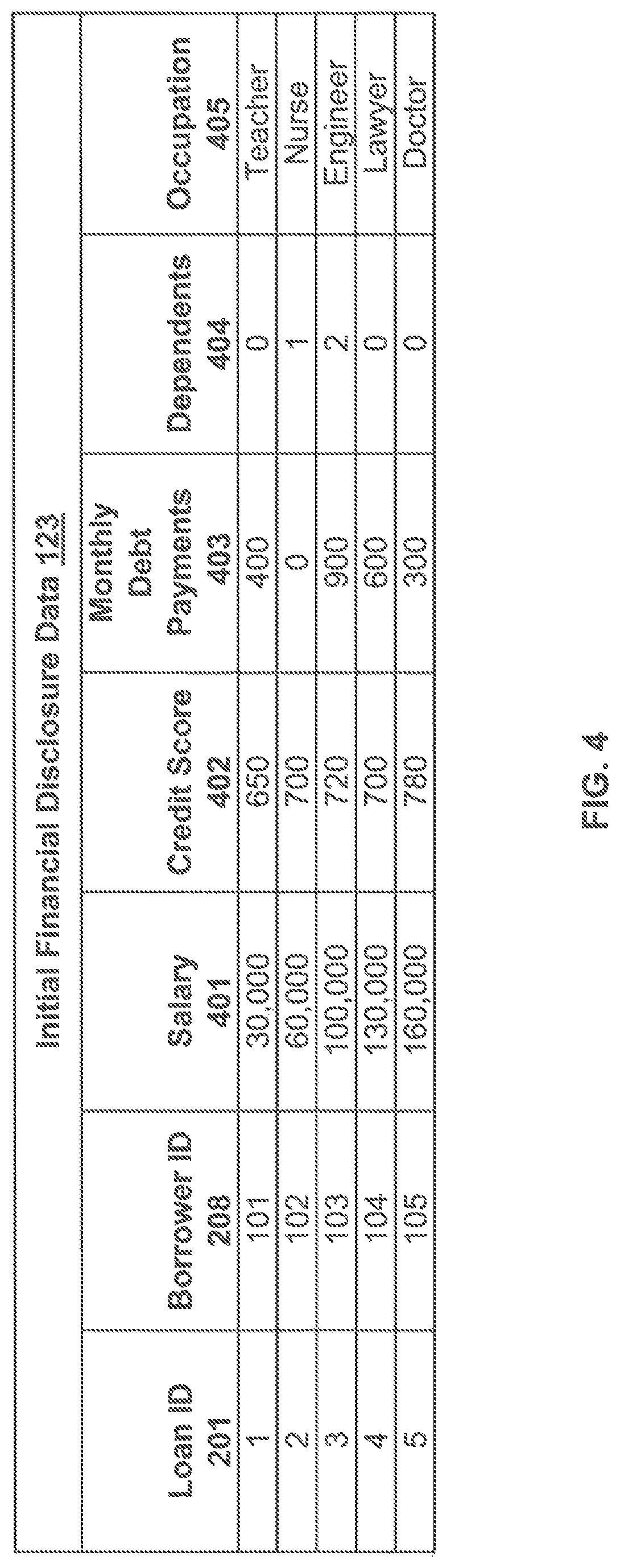 Patent US12361478 Figure 4 – Systems and methods for selecting loan payment terms for improved loan quality and risk management